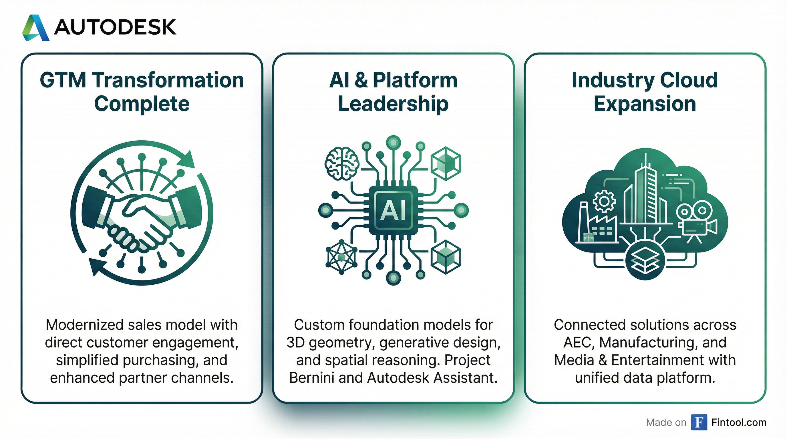 Strategic Priorities