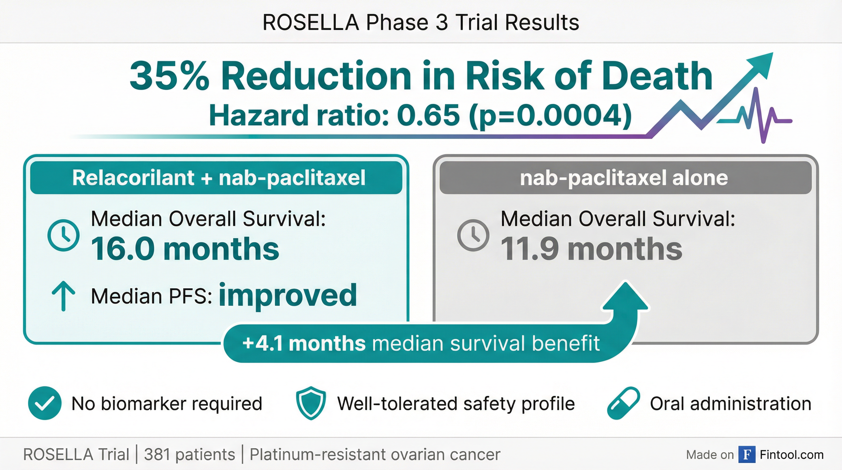 Corcept Stock Performance