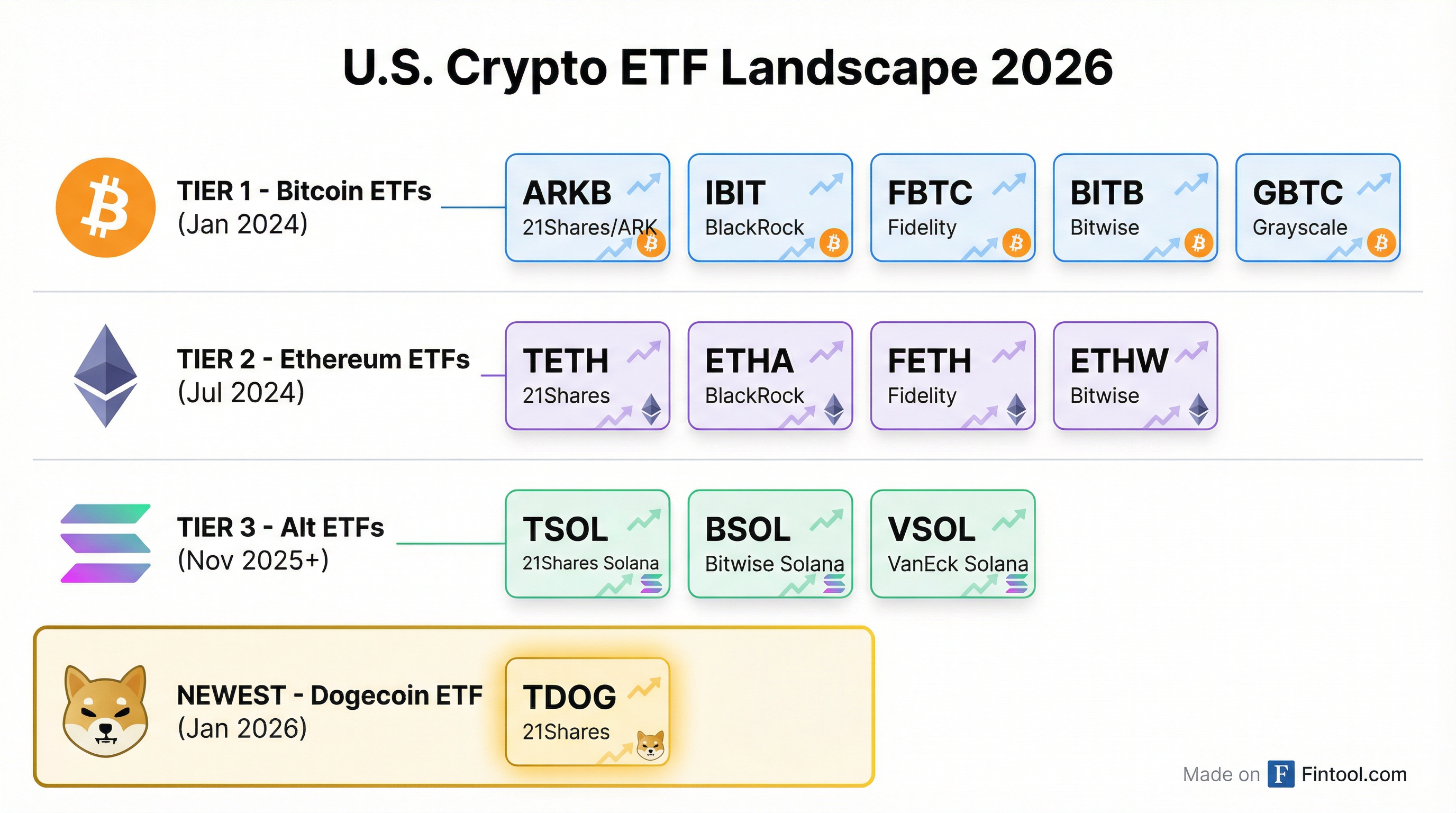 ETF Landscape