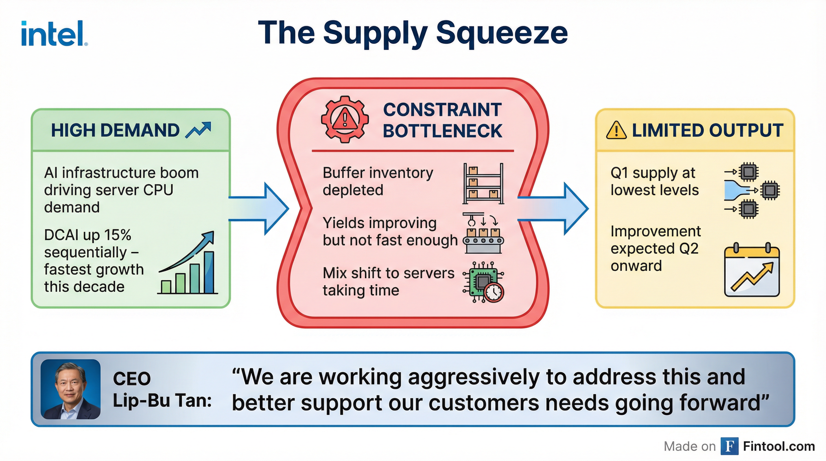 Supply Squeeze