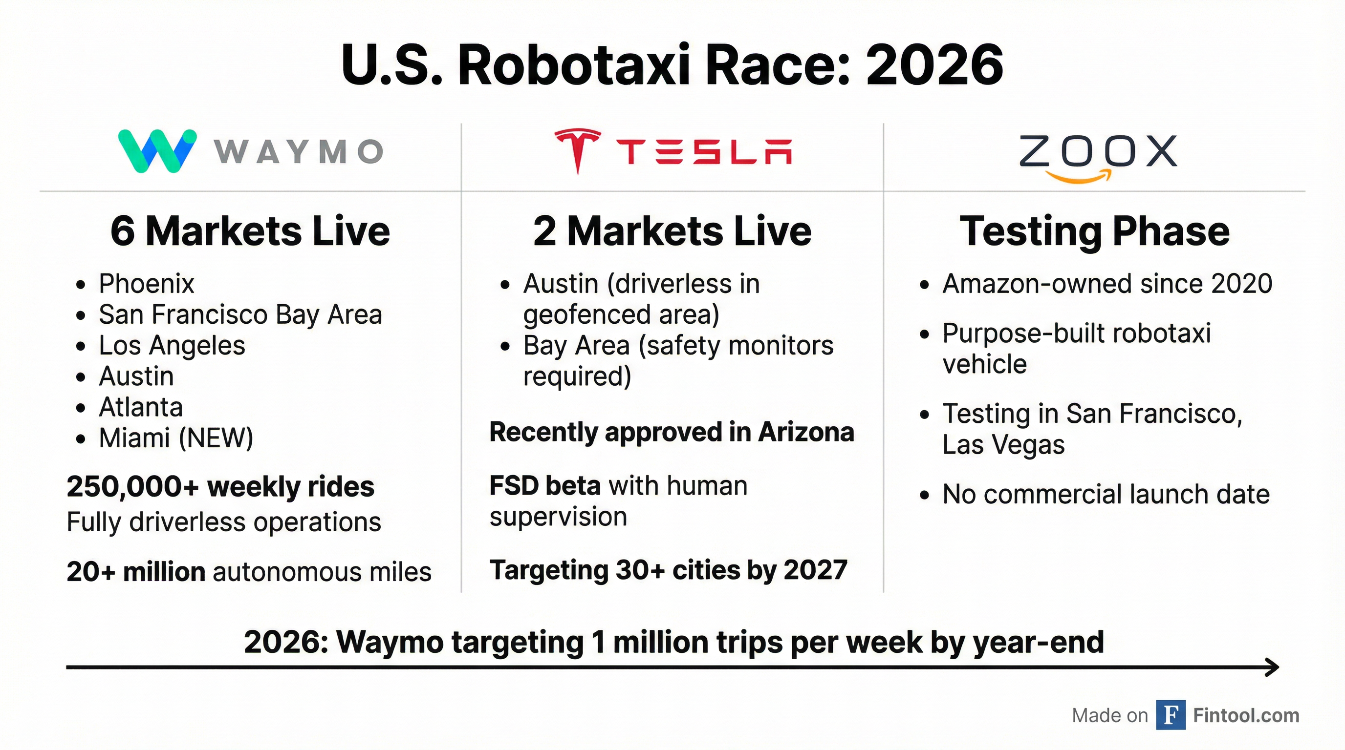 Competitive Landscape