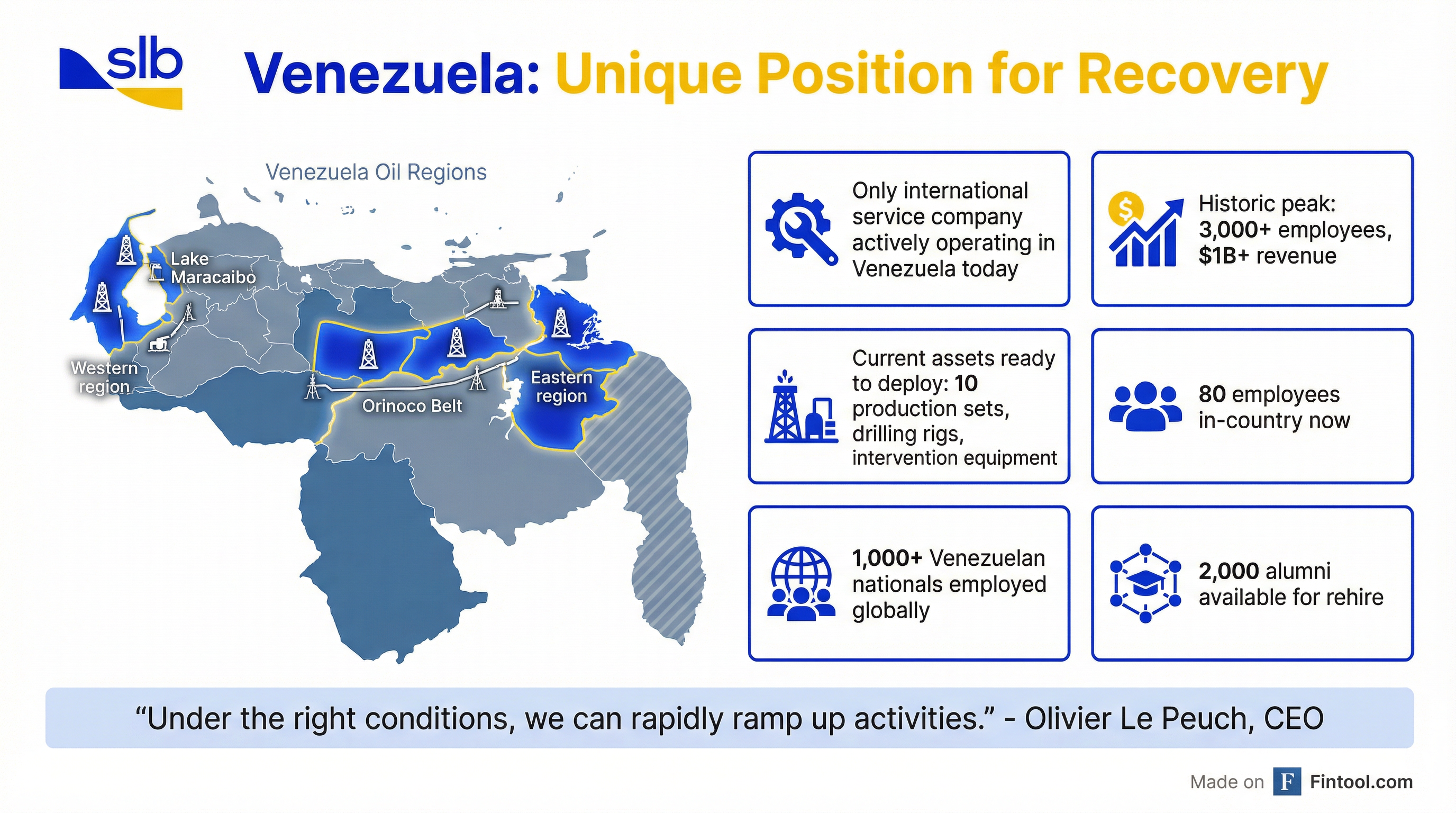 Venezuela Opportunity