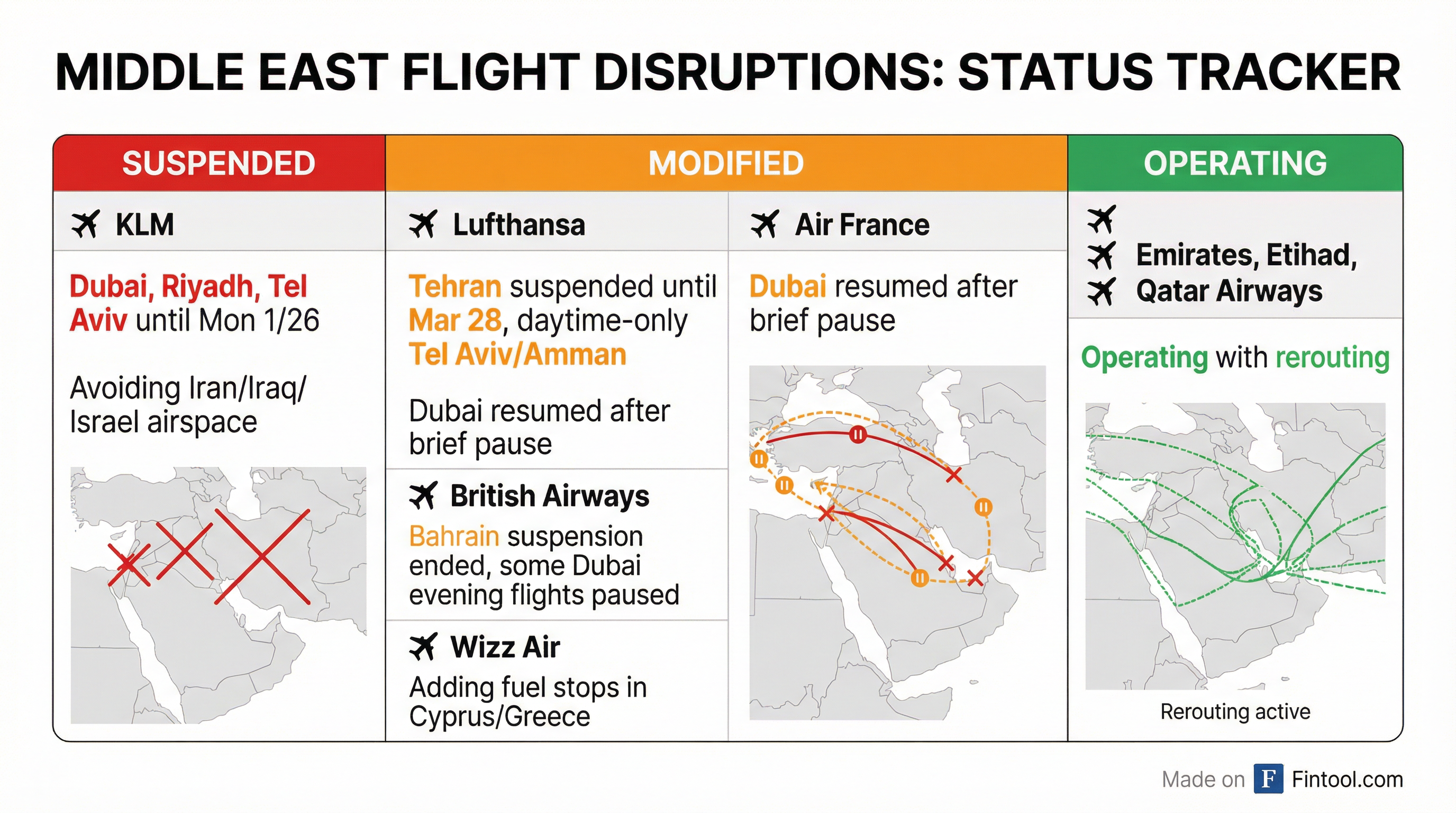 Airline Disruptions
