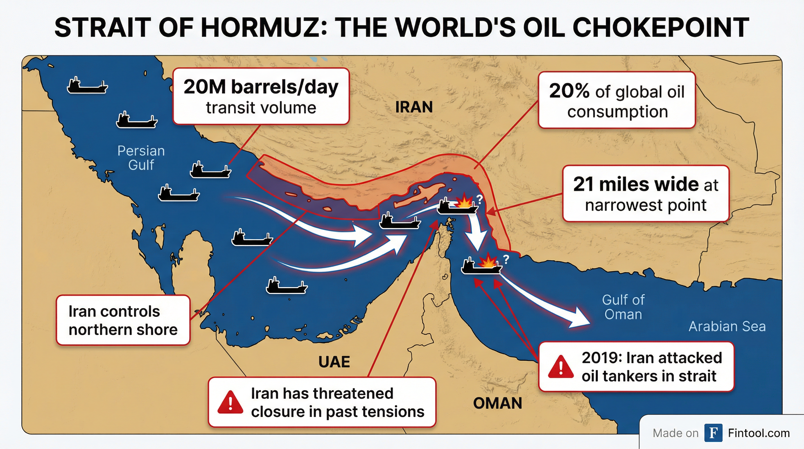 Strait of Hormuz