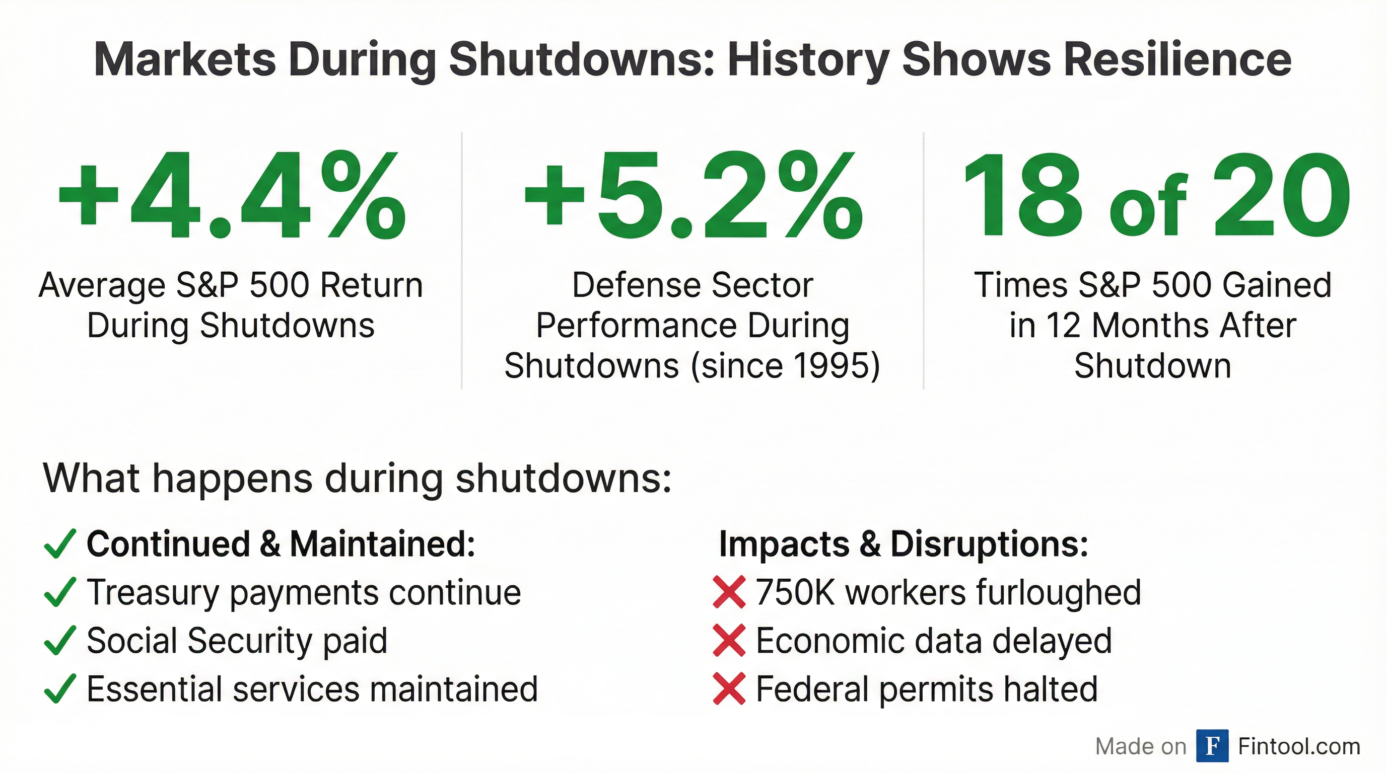 Historical Performance