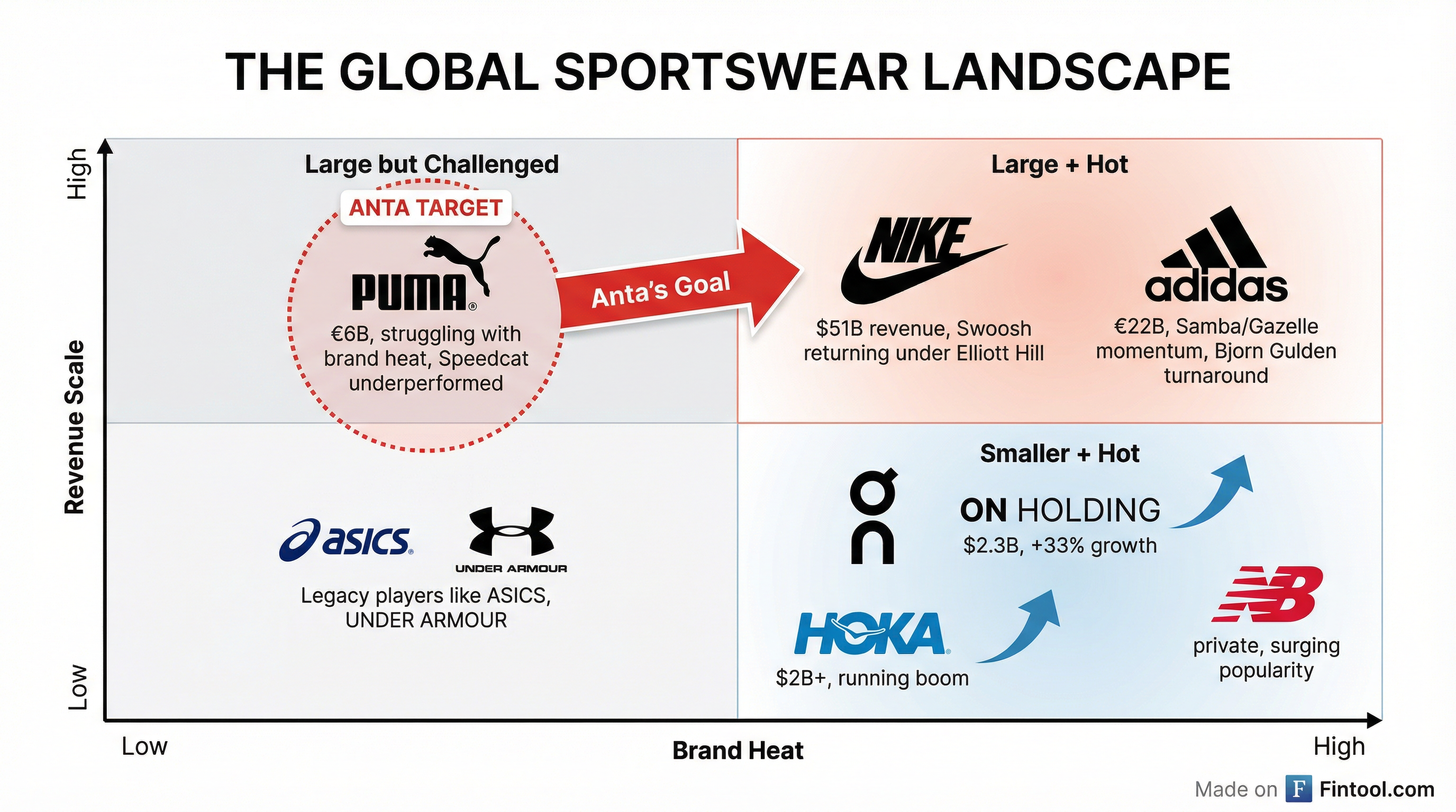 Competitive Landscape