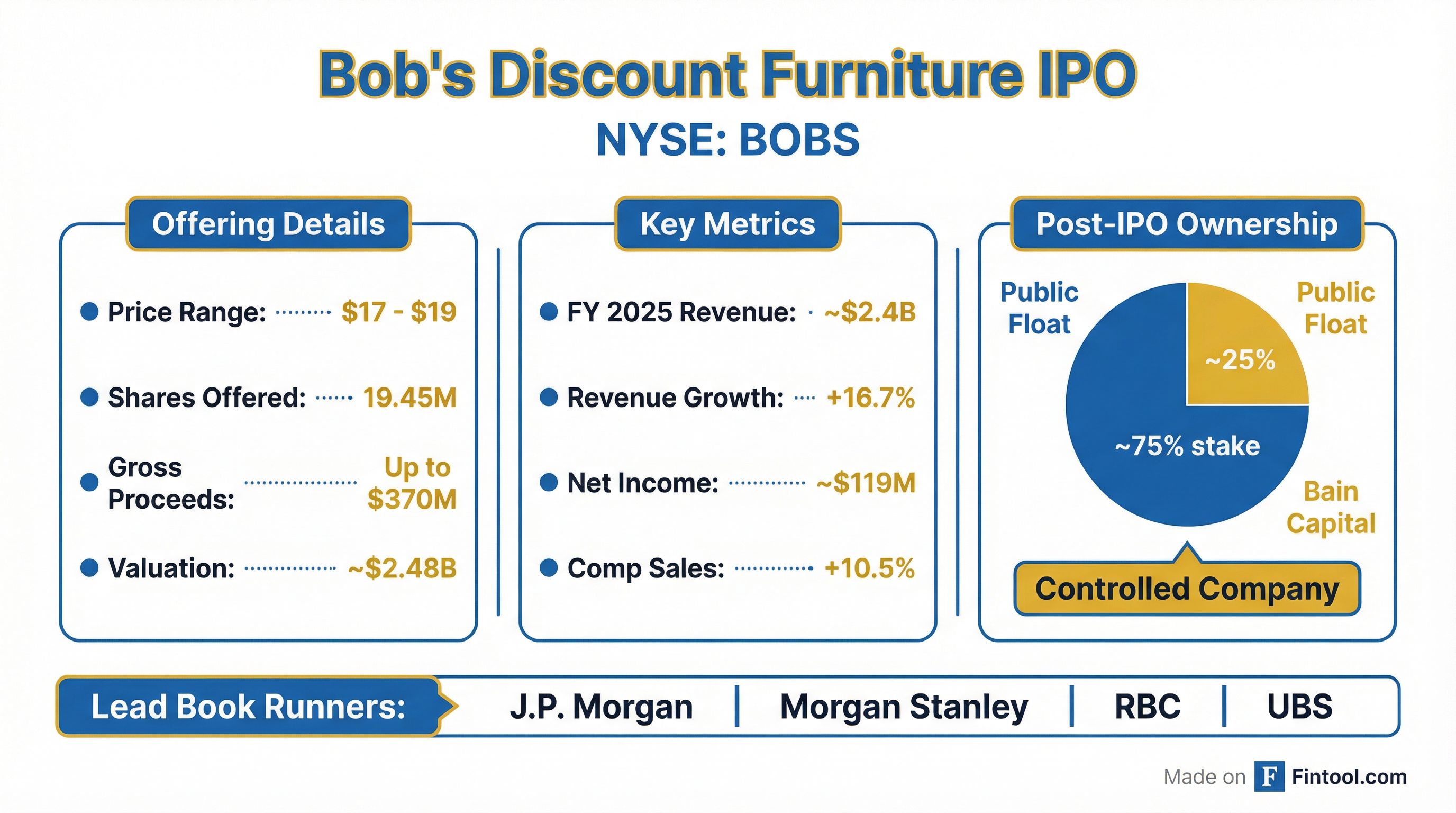 IPO Structure
