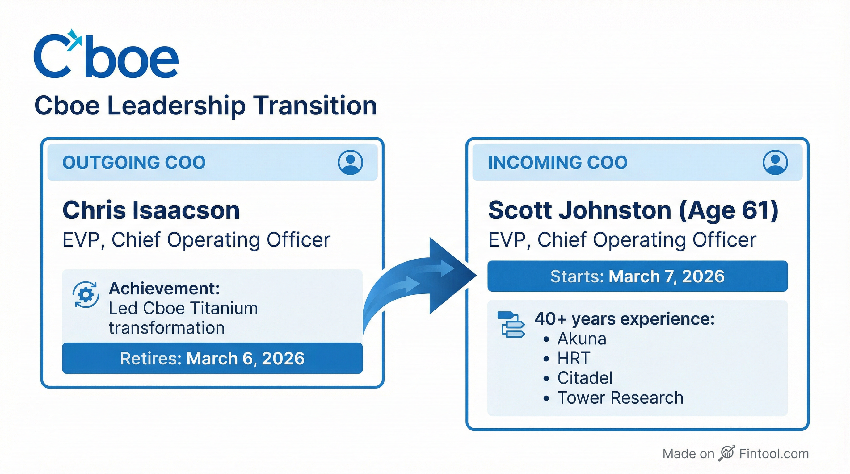 Leadership Transition
