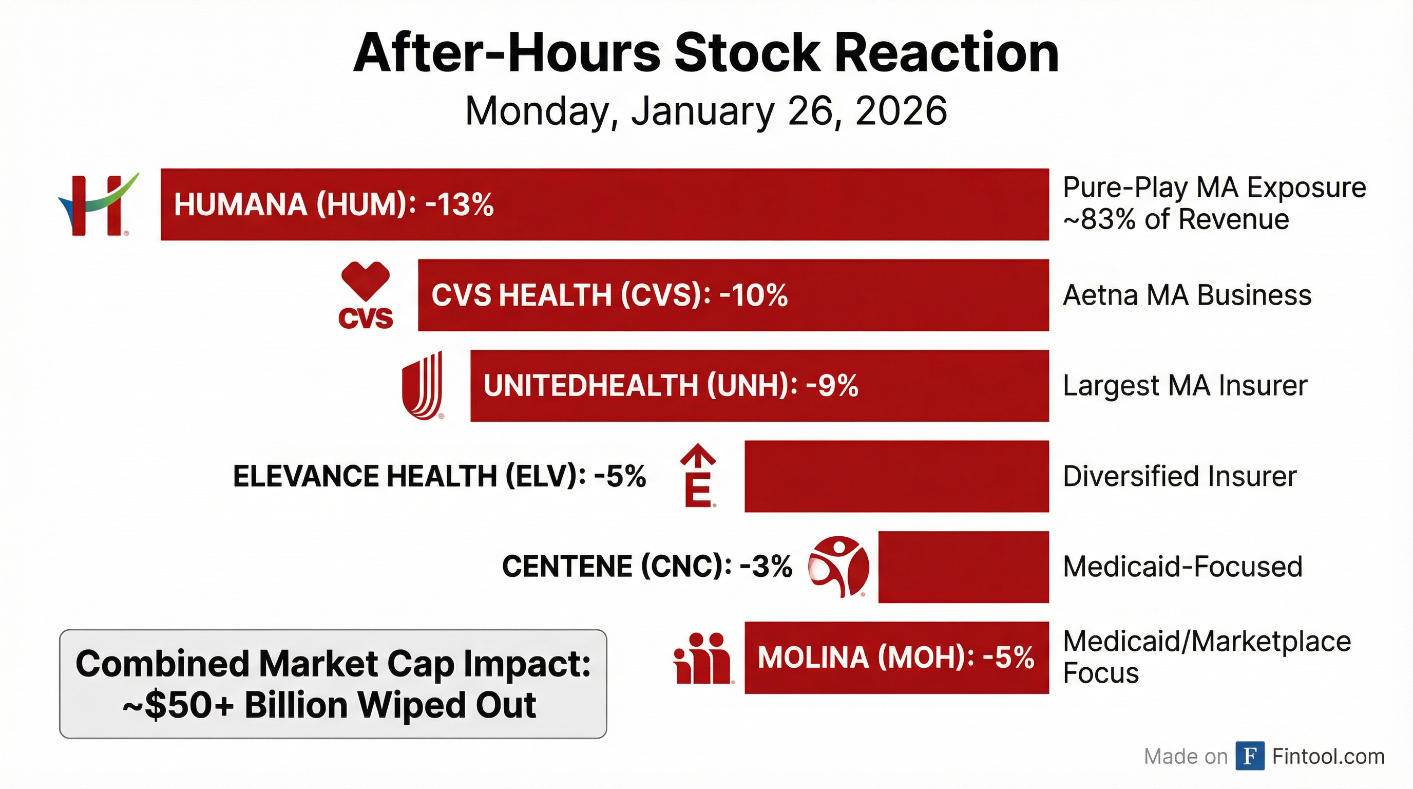 Stock Reaction