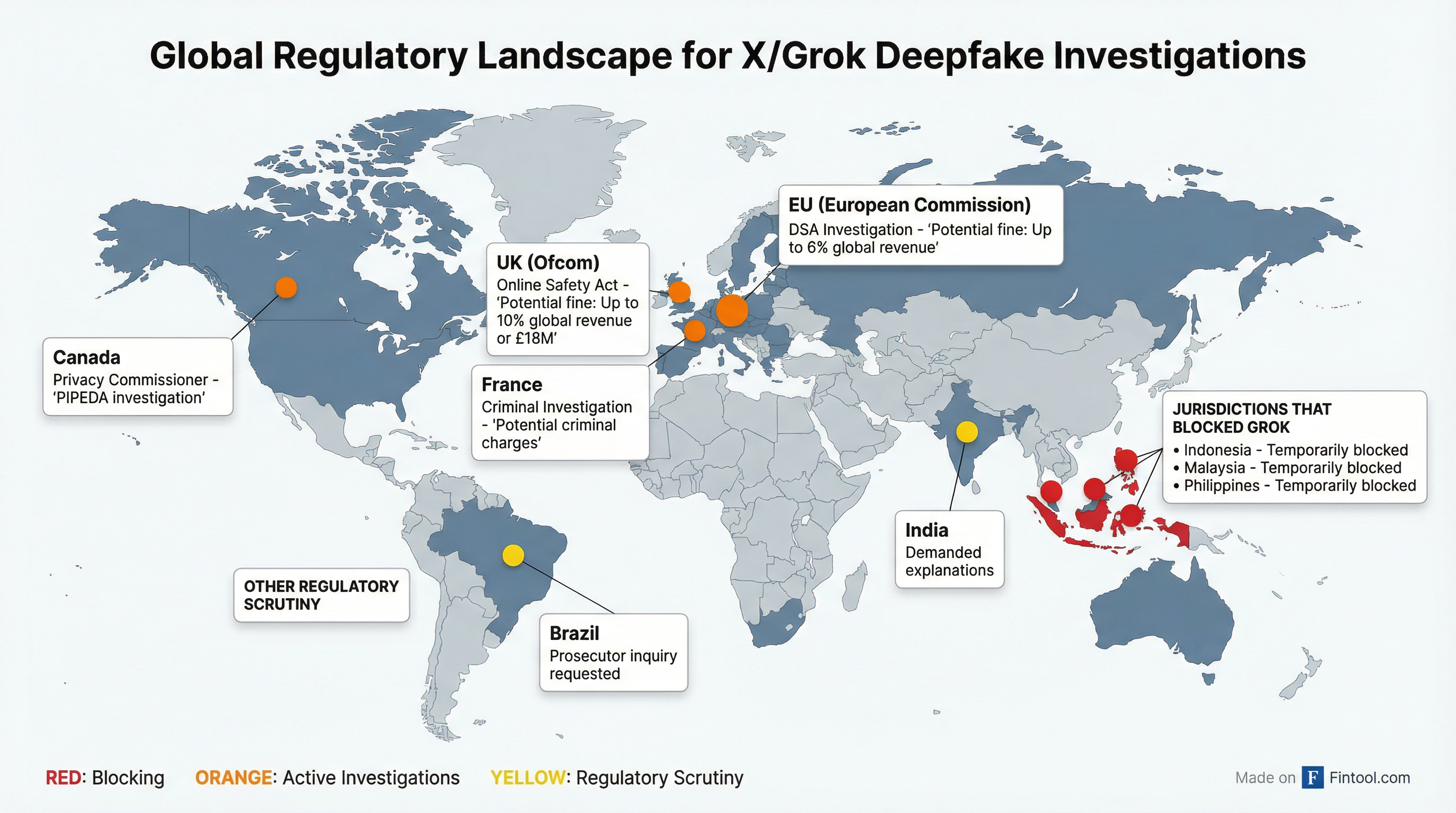 Regulatory Landscape