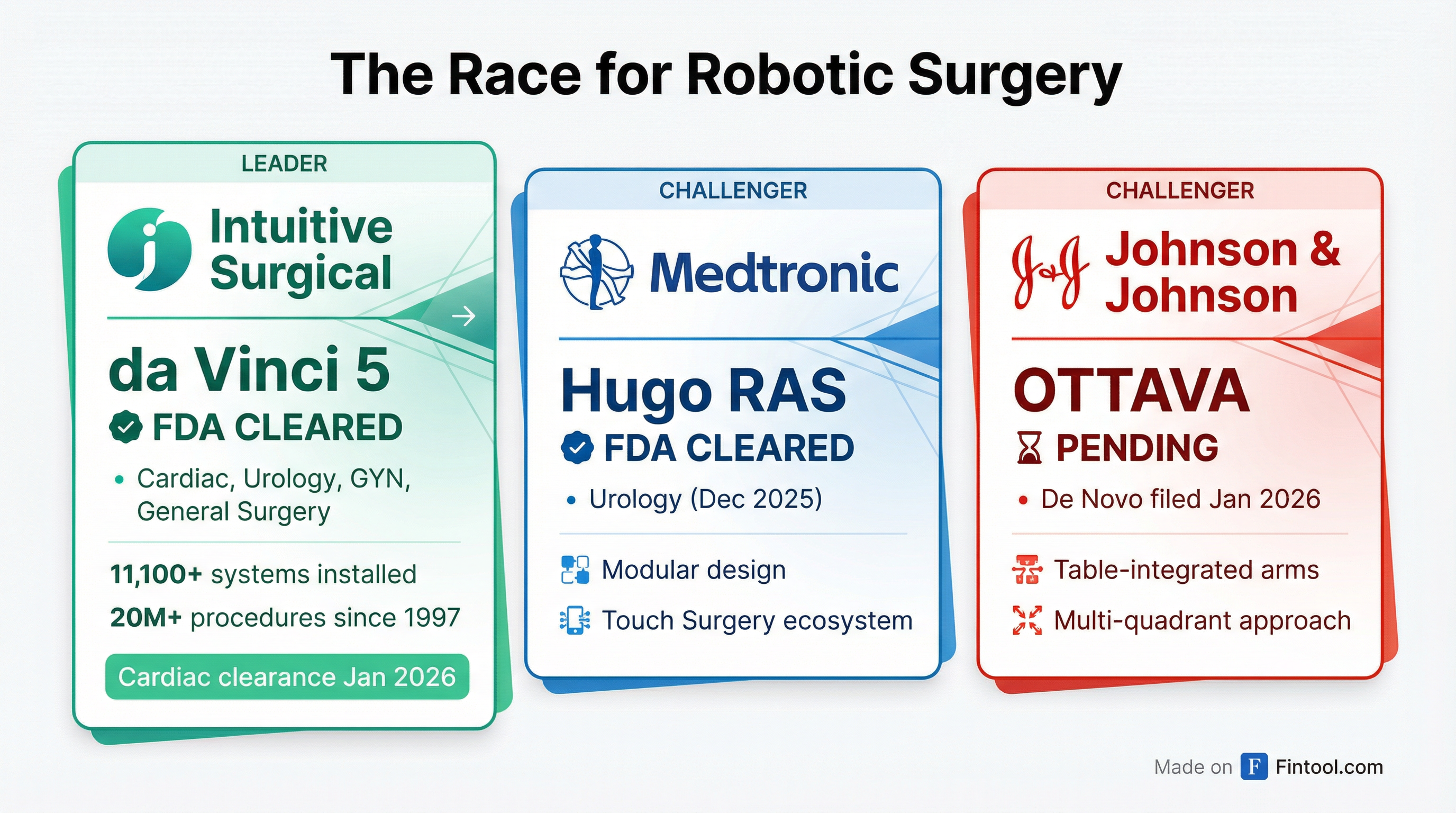 Competitive Landscape