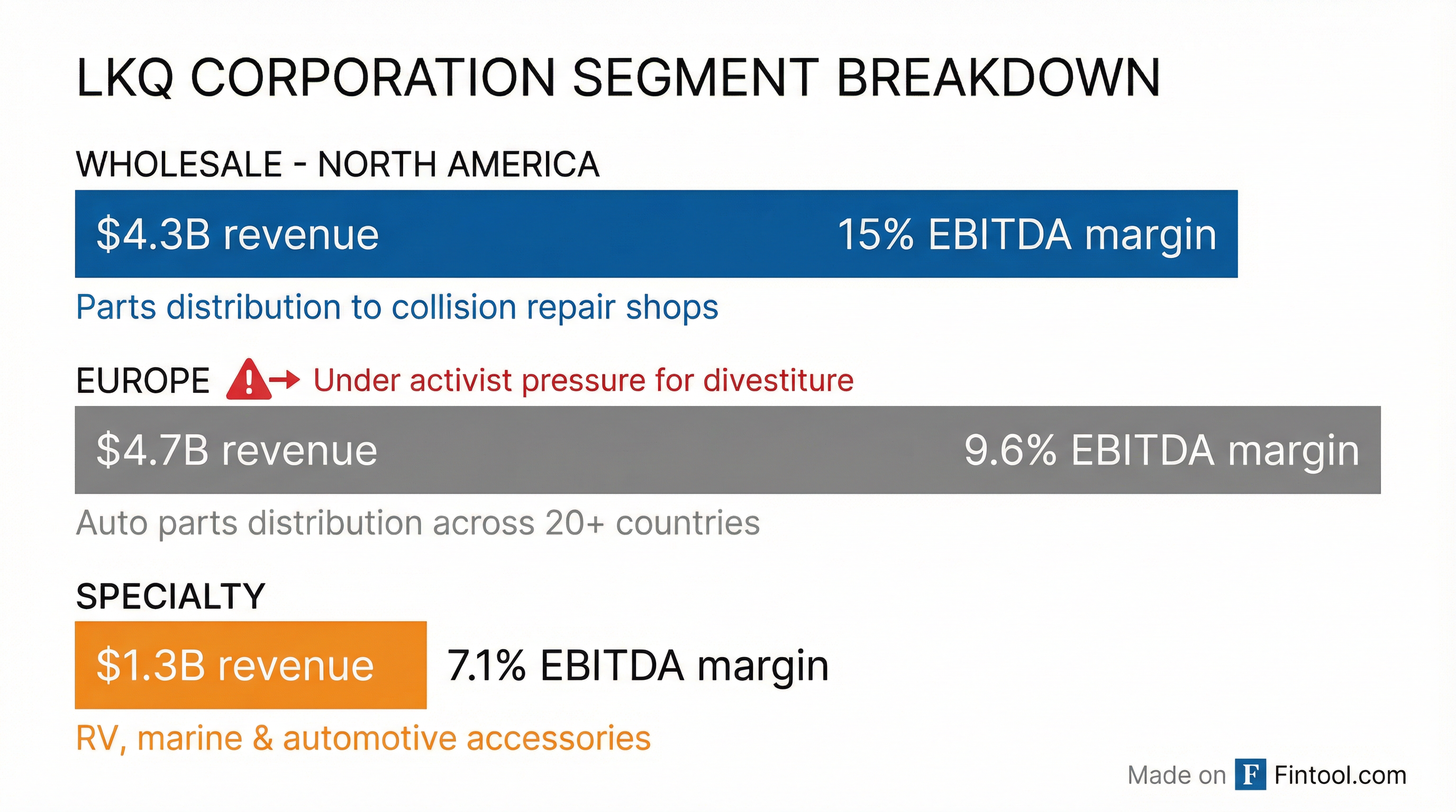 Segment Breakdown