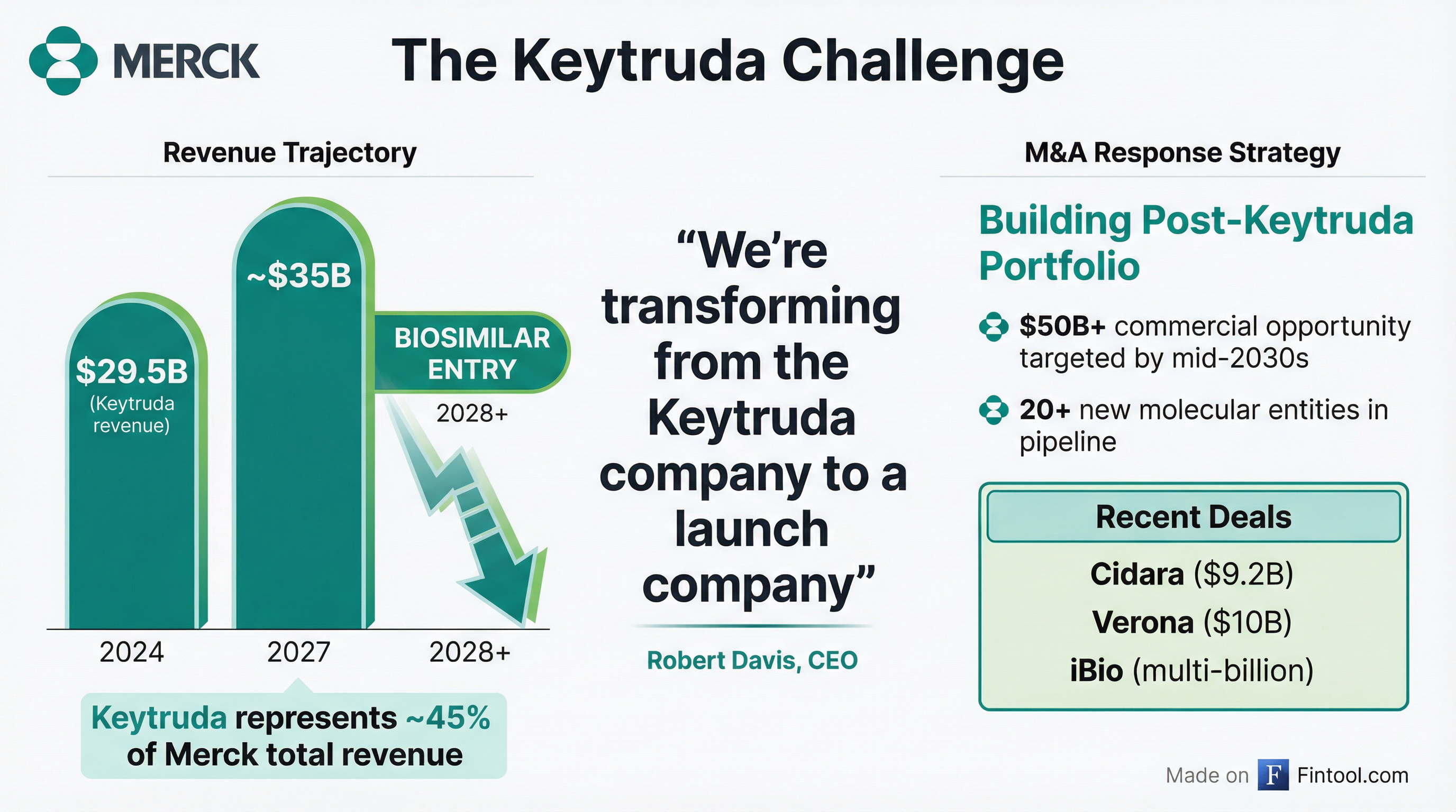 Merck Keytruda Challenge