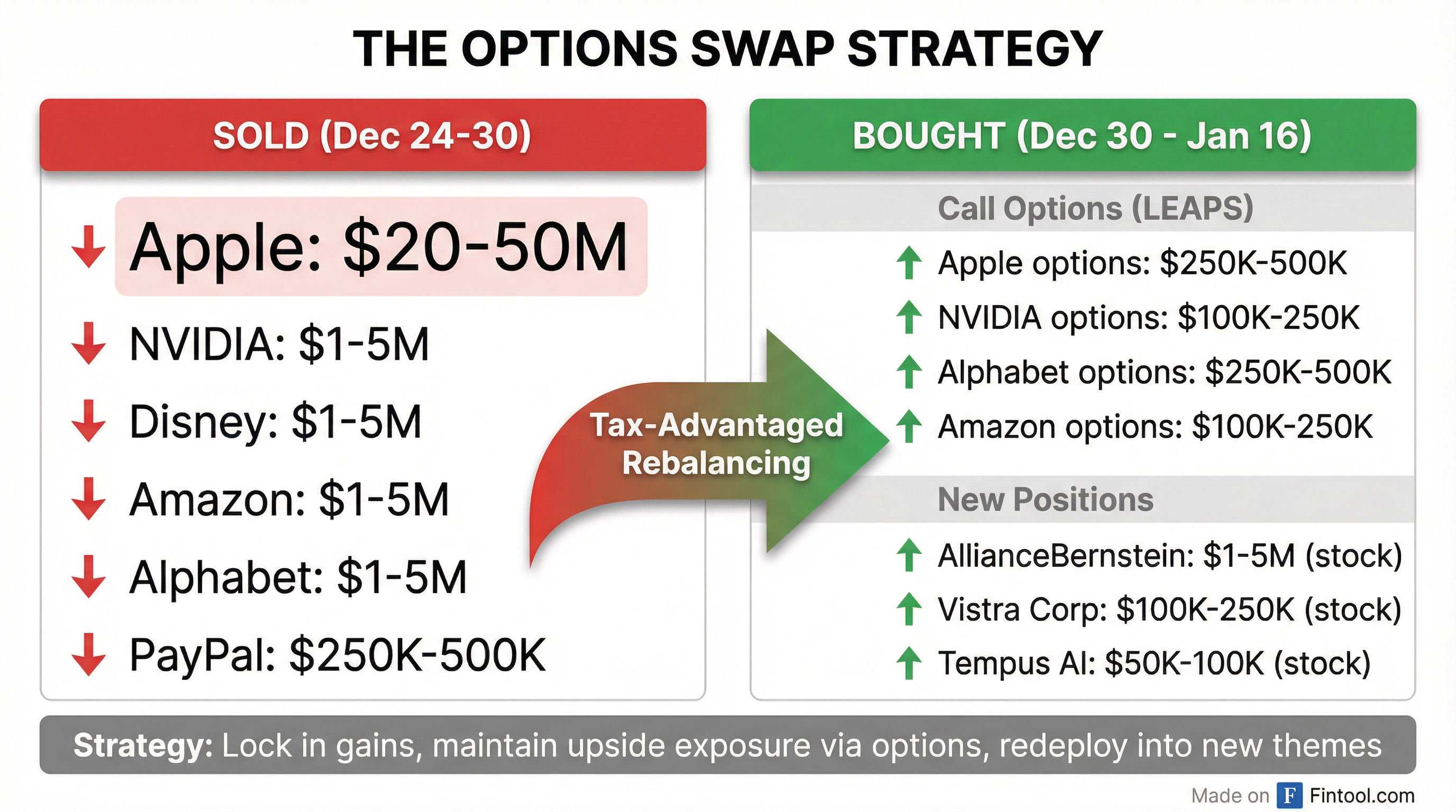 Options Swap Strategy