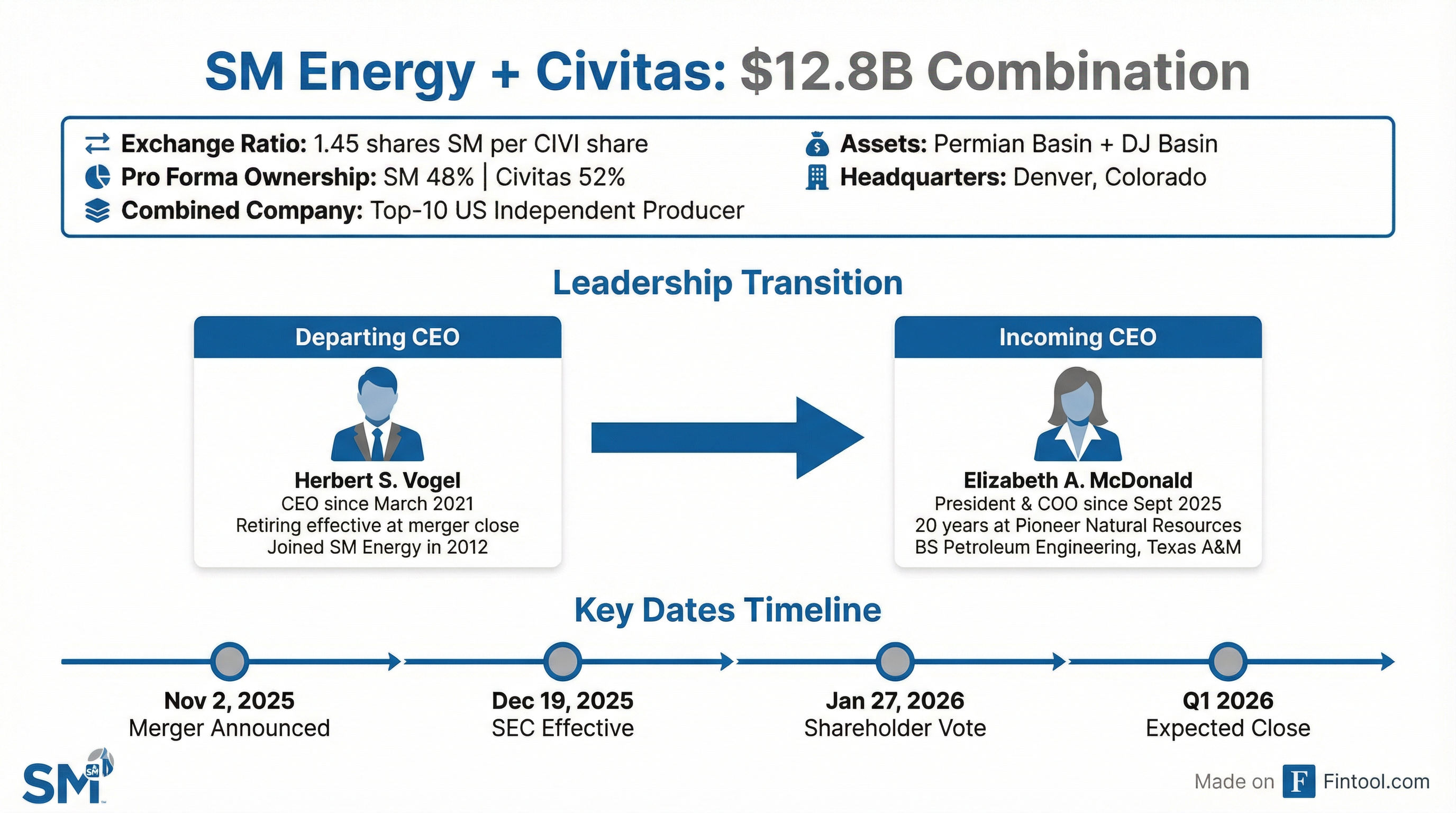 Merger Structure