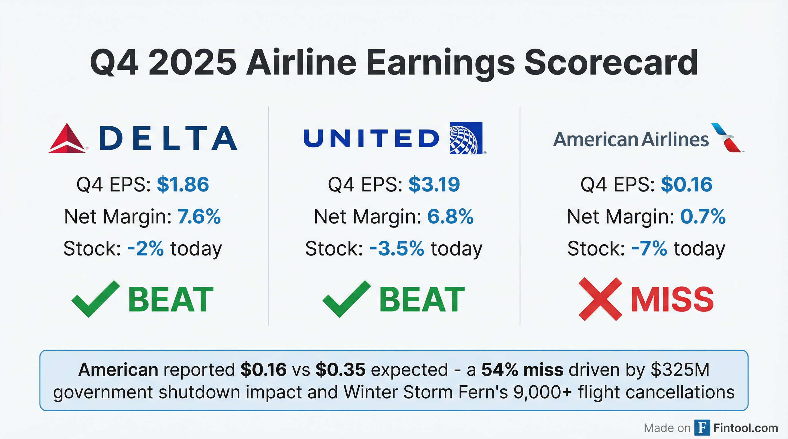 Airline Comparison