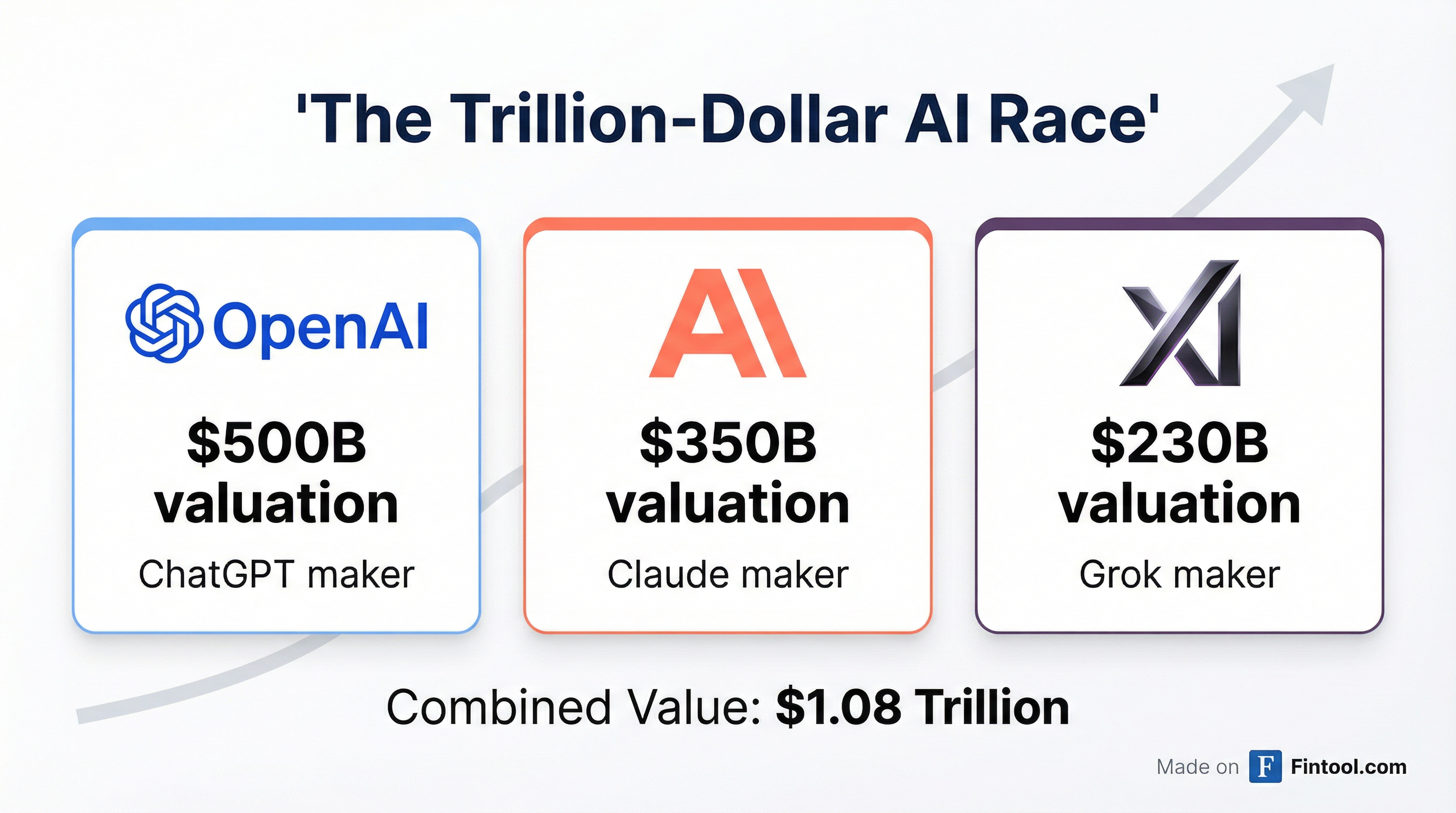 Valuation Comparison
