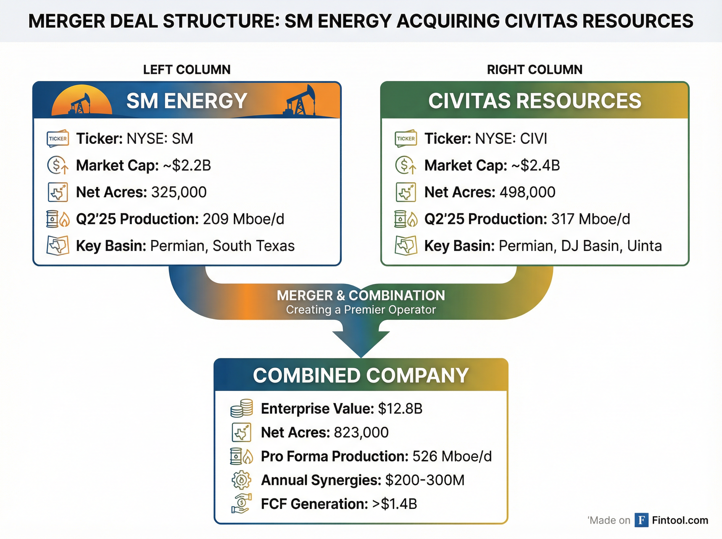 Deal Structure