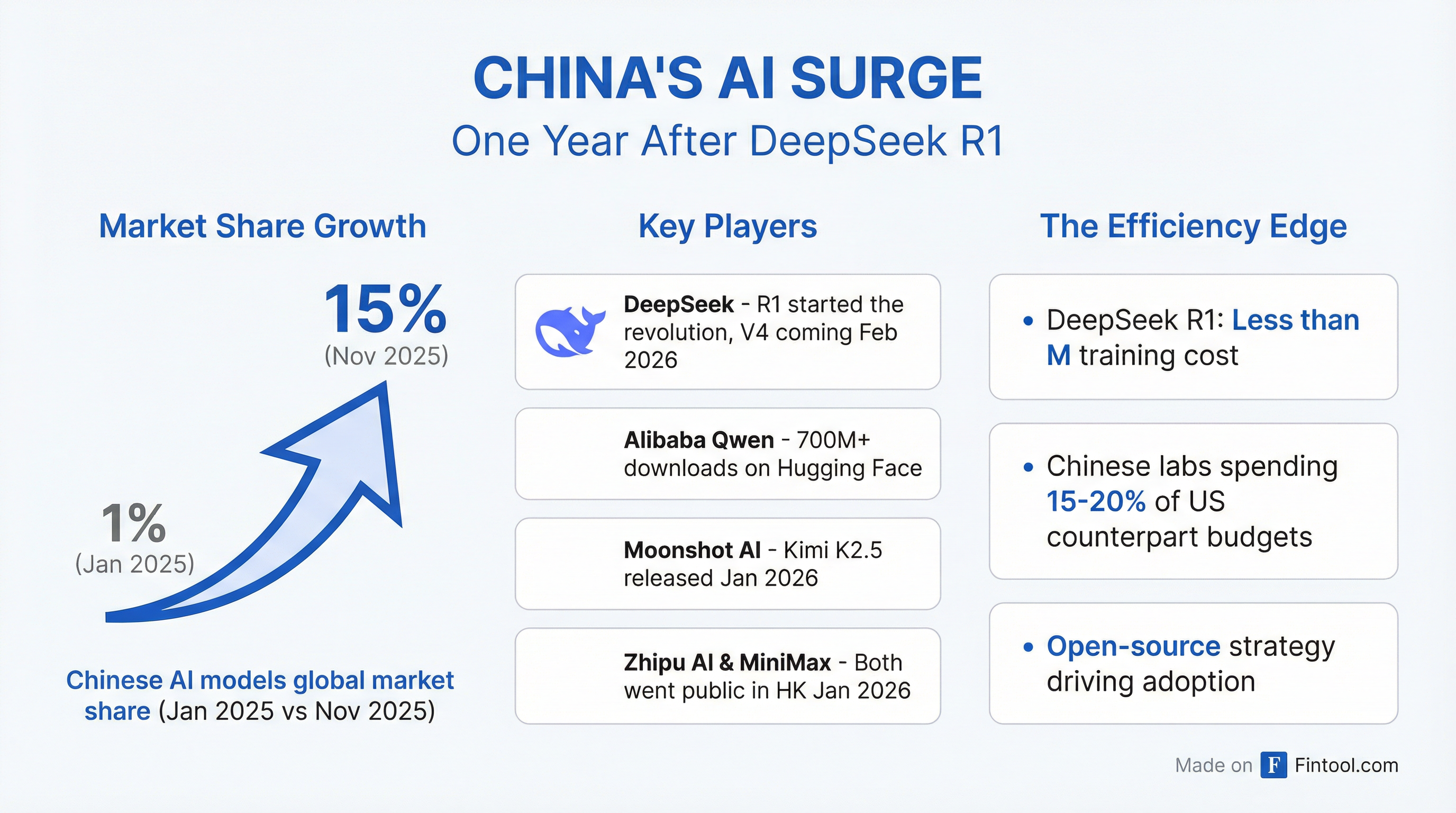 China AI Ecosystem