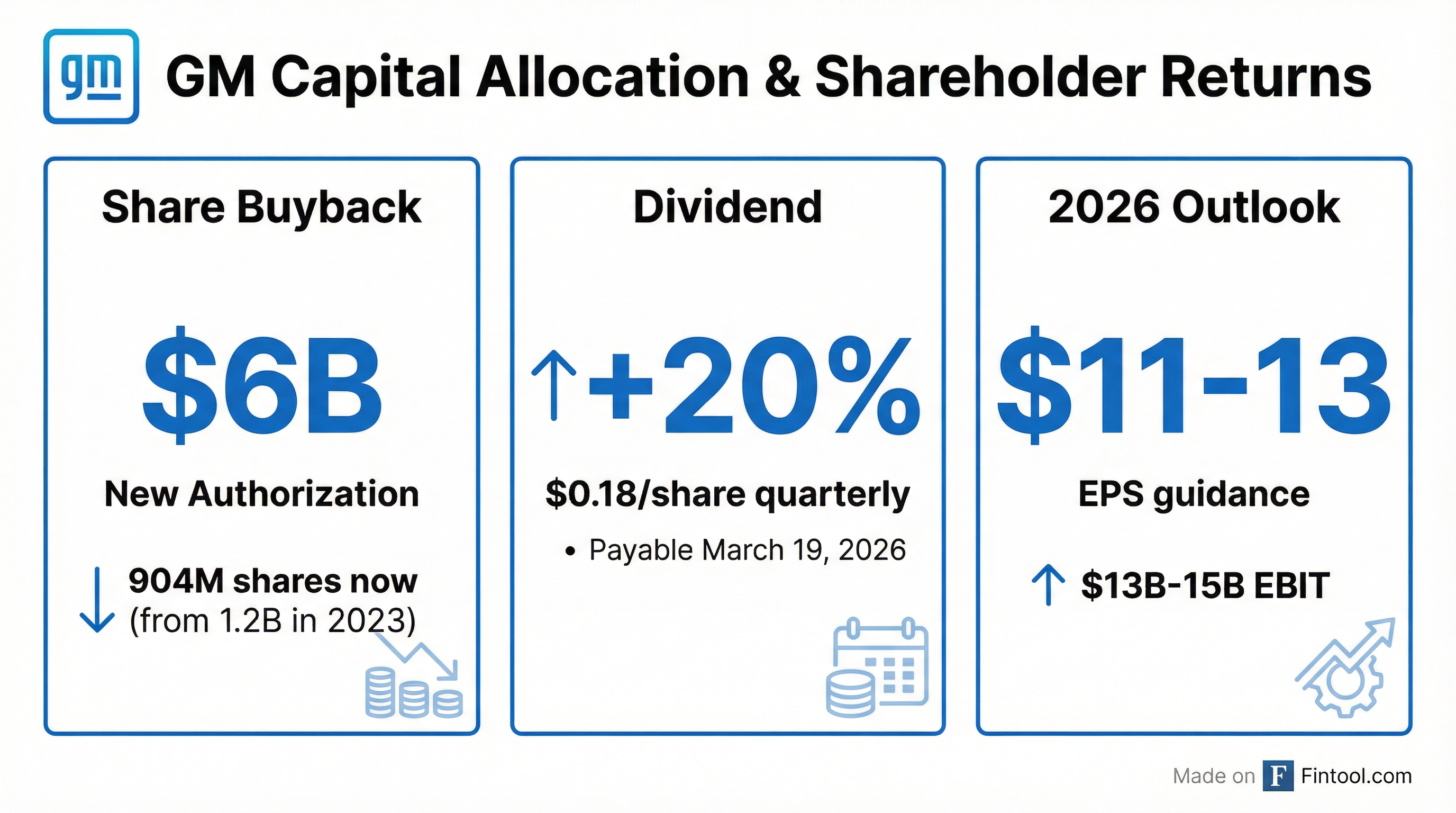 Capital Allocation