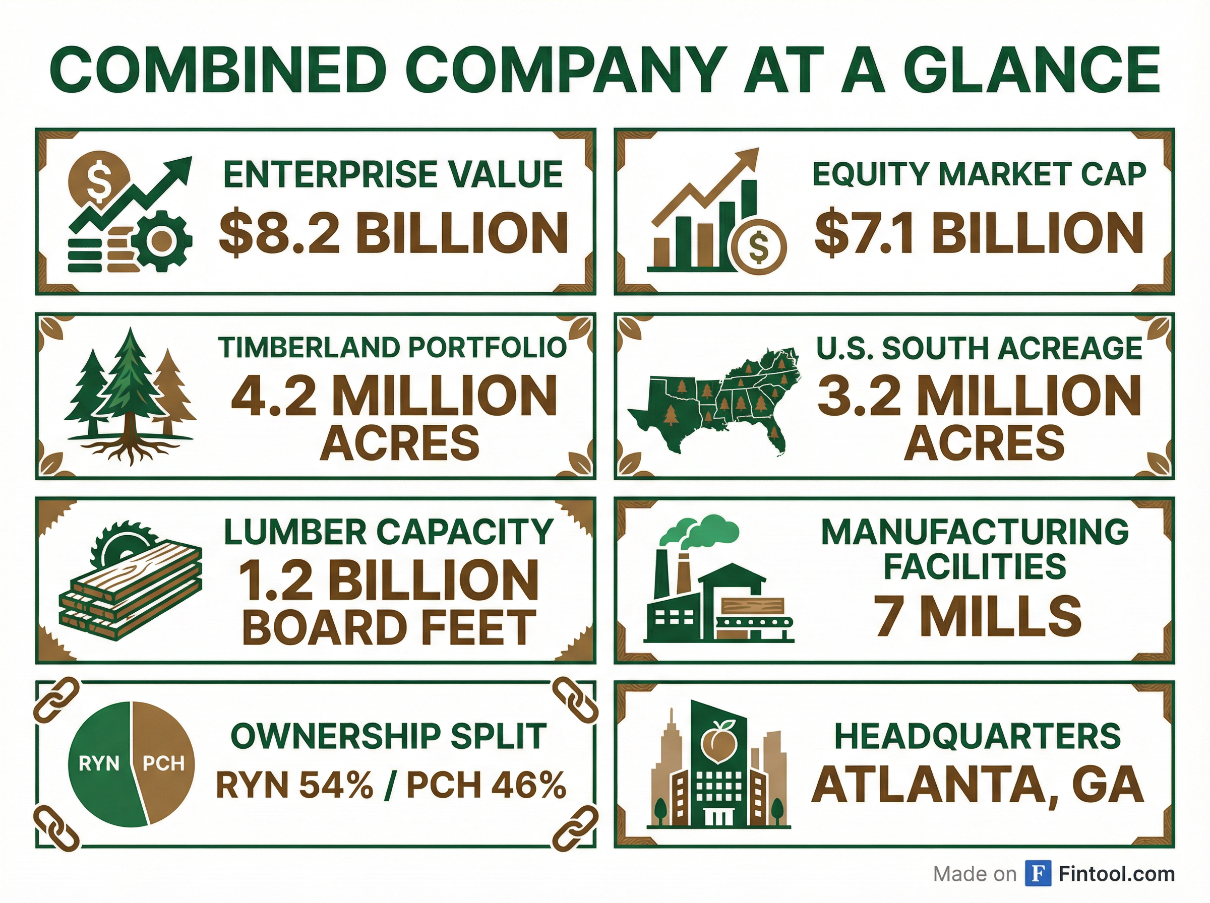 Combined Company Profile