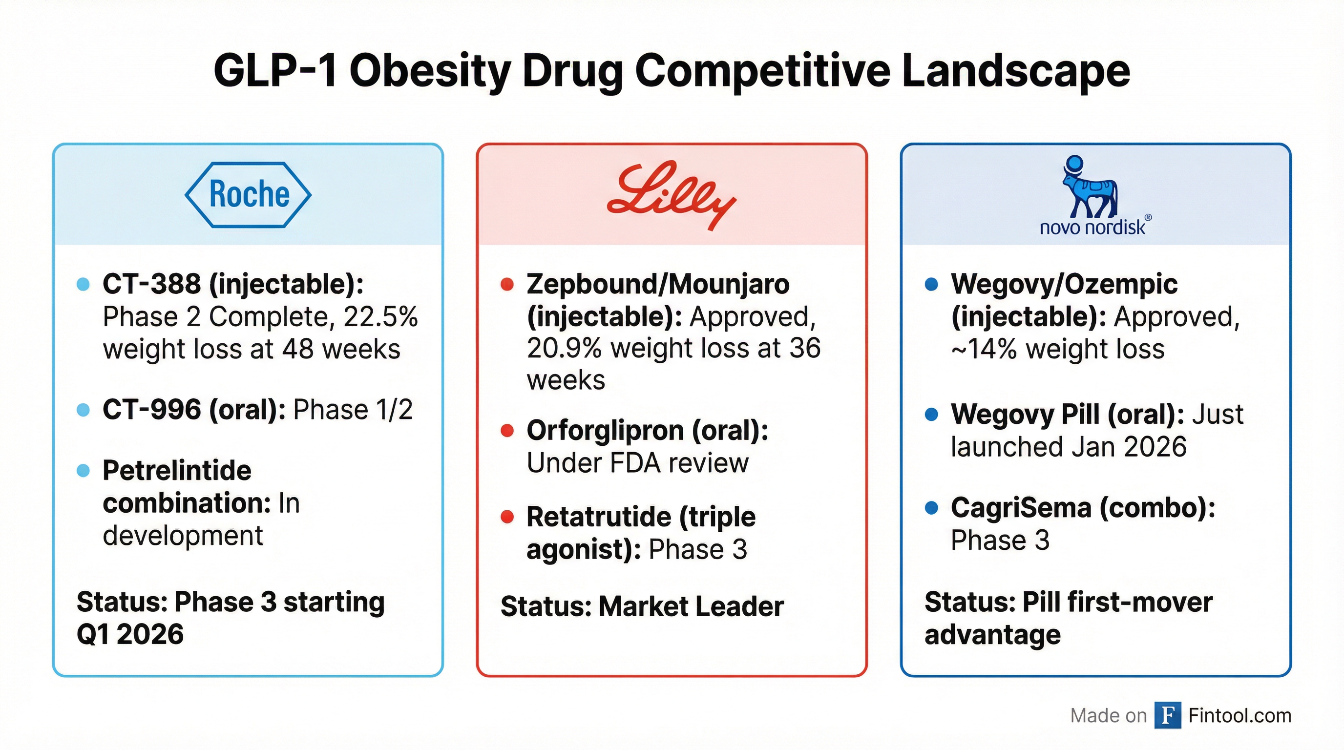 Competitive Landscape