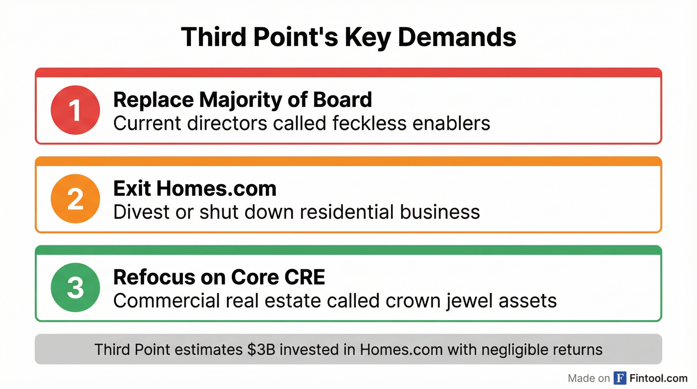 Third Point's Key Demands