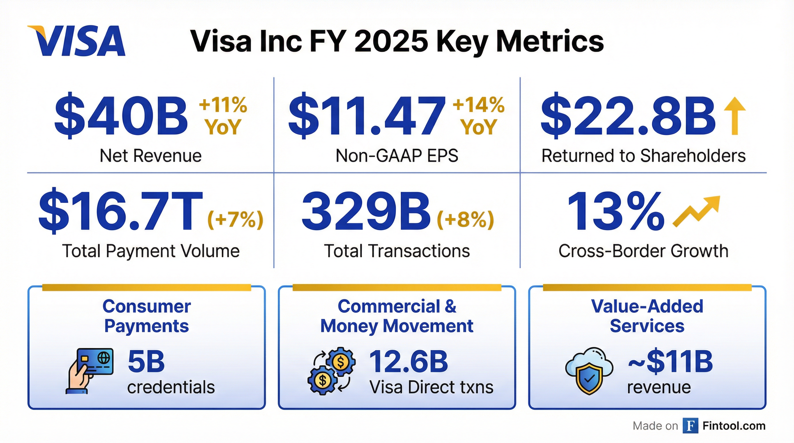 FY 2025 Key Metrics