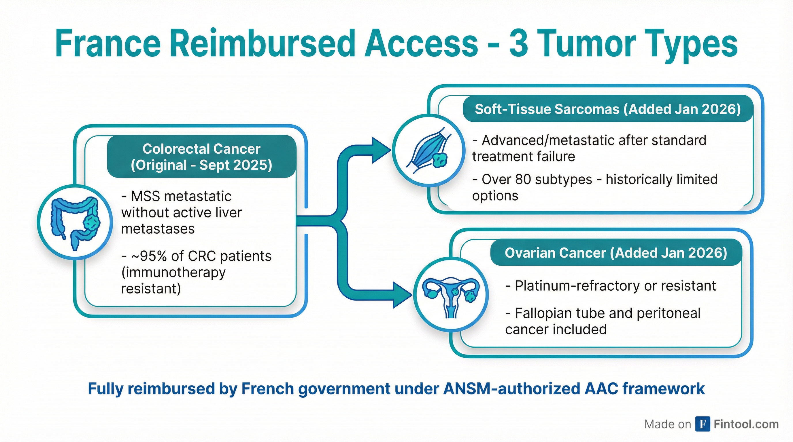 France AAC Expansion