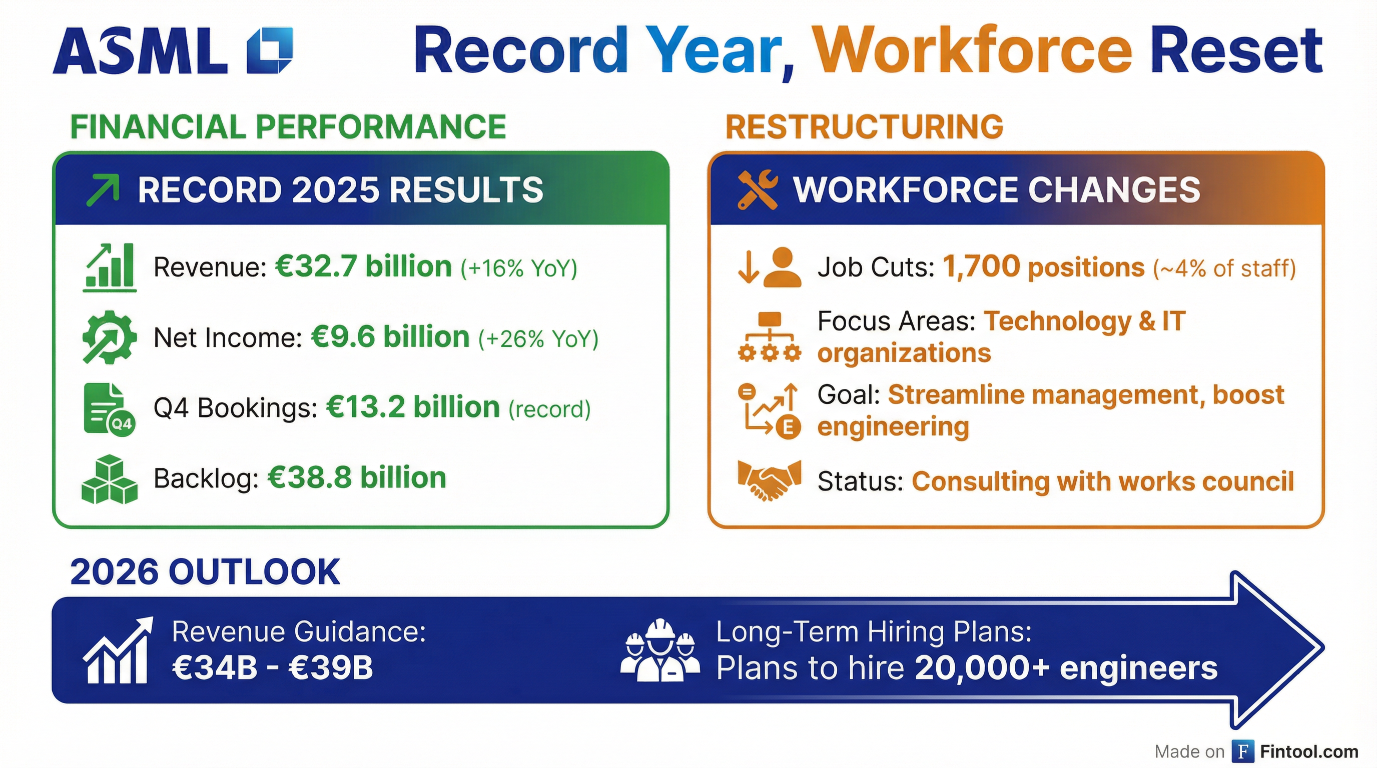 Restructuring Overview