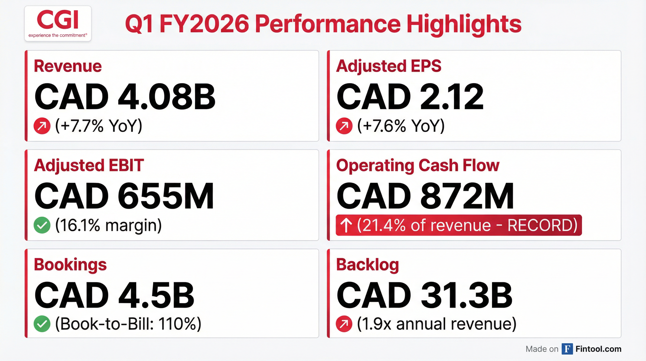 Q1 Metrics