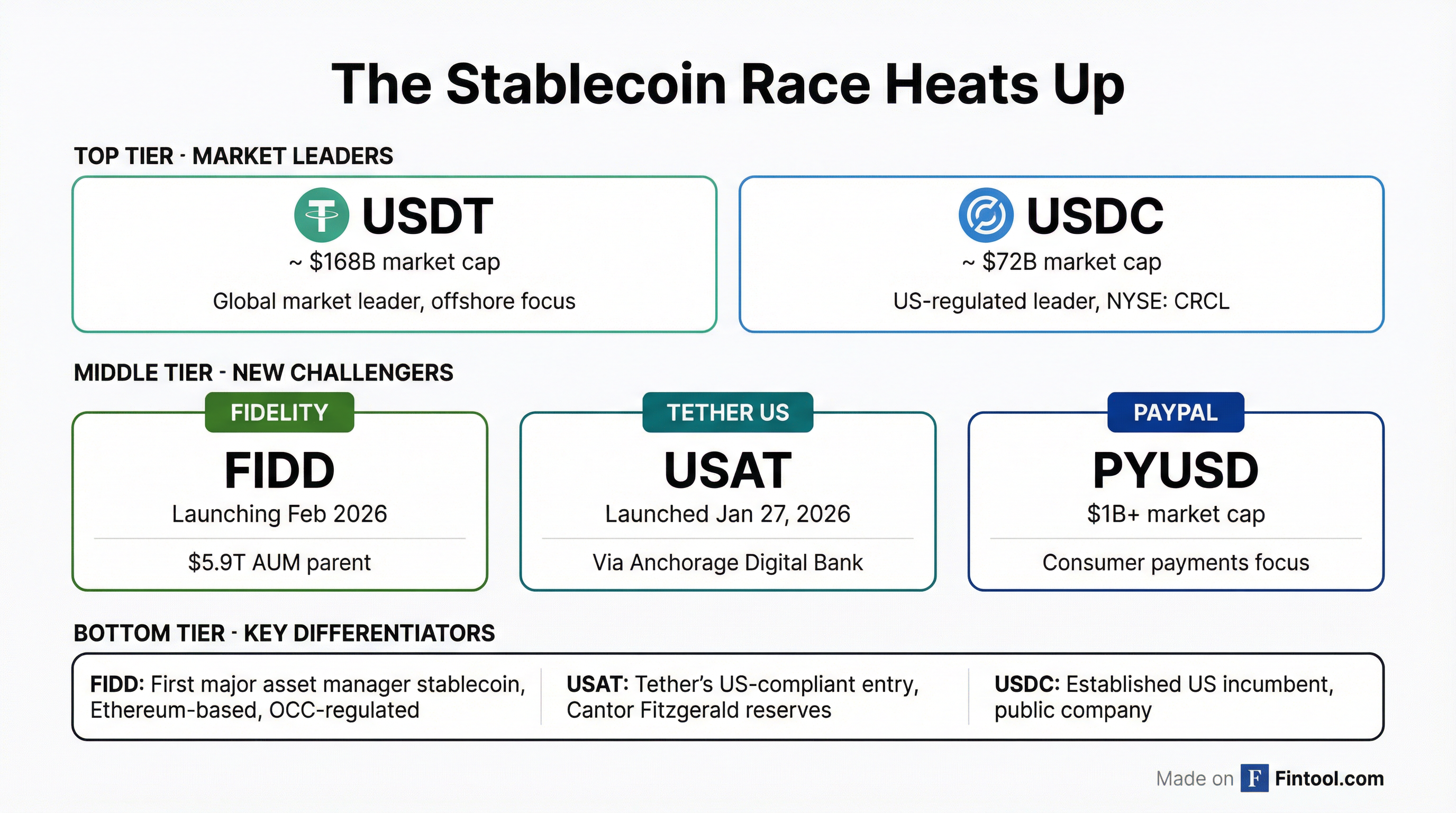 Stablecoin Landscape