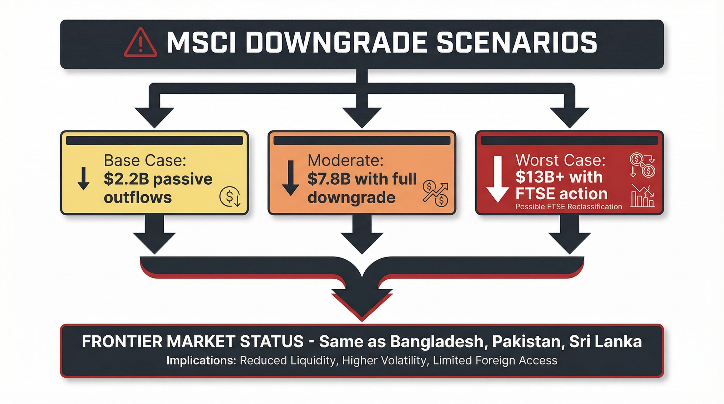 Outflow Scenarios
