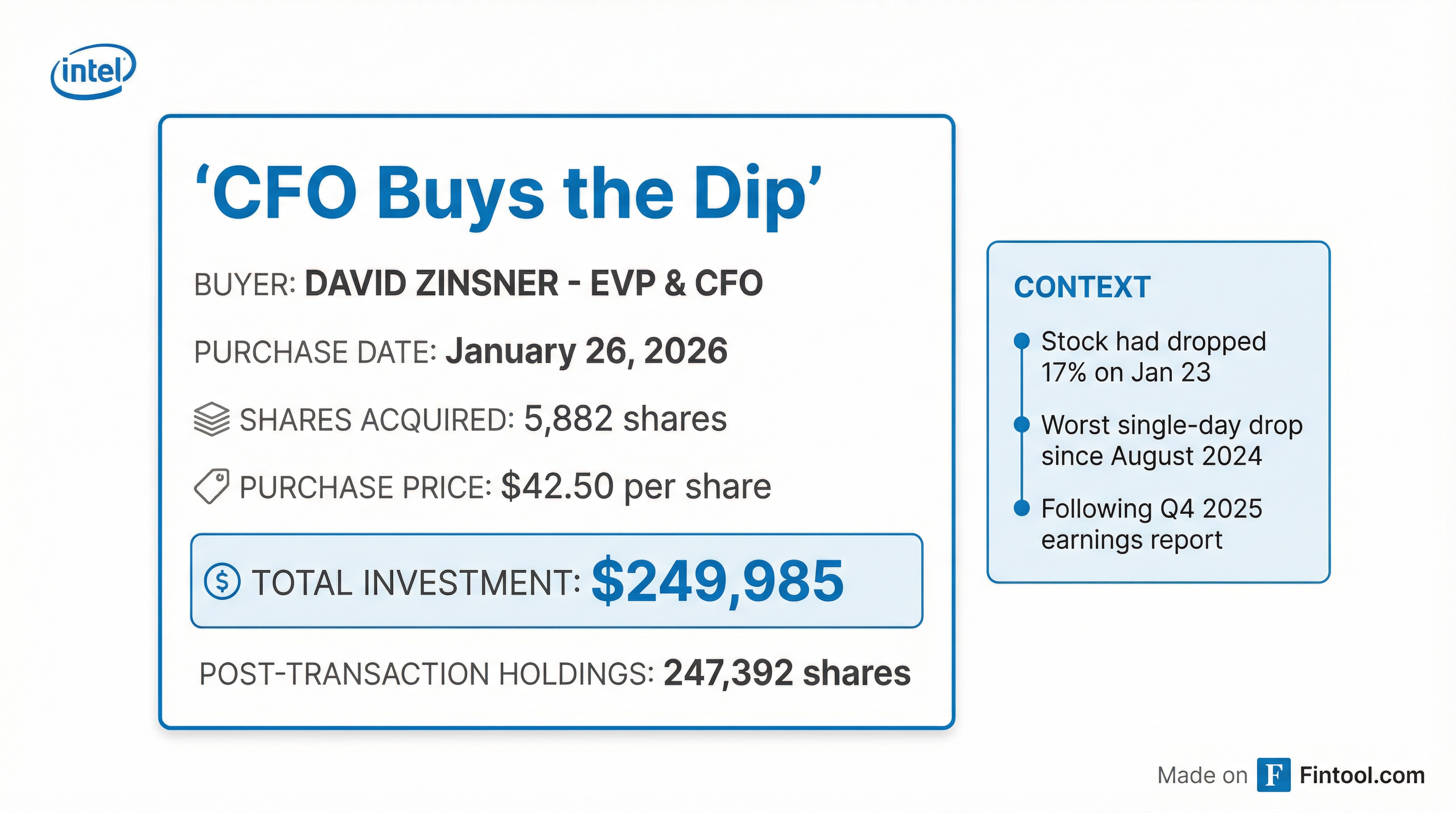 CFO Purchase Details