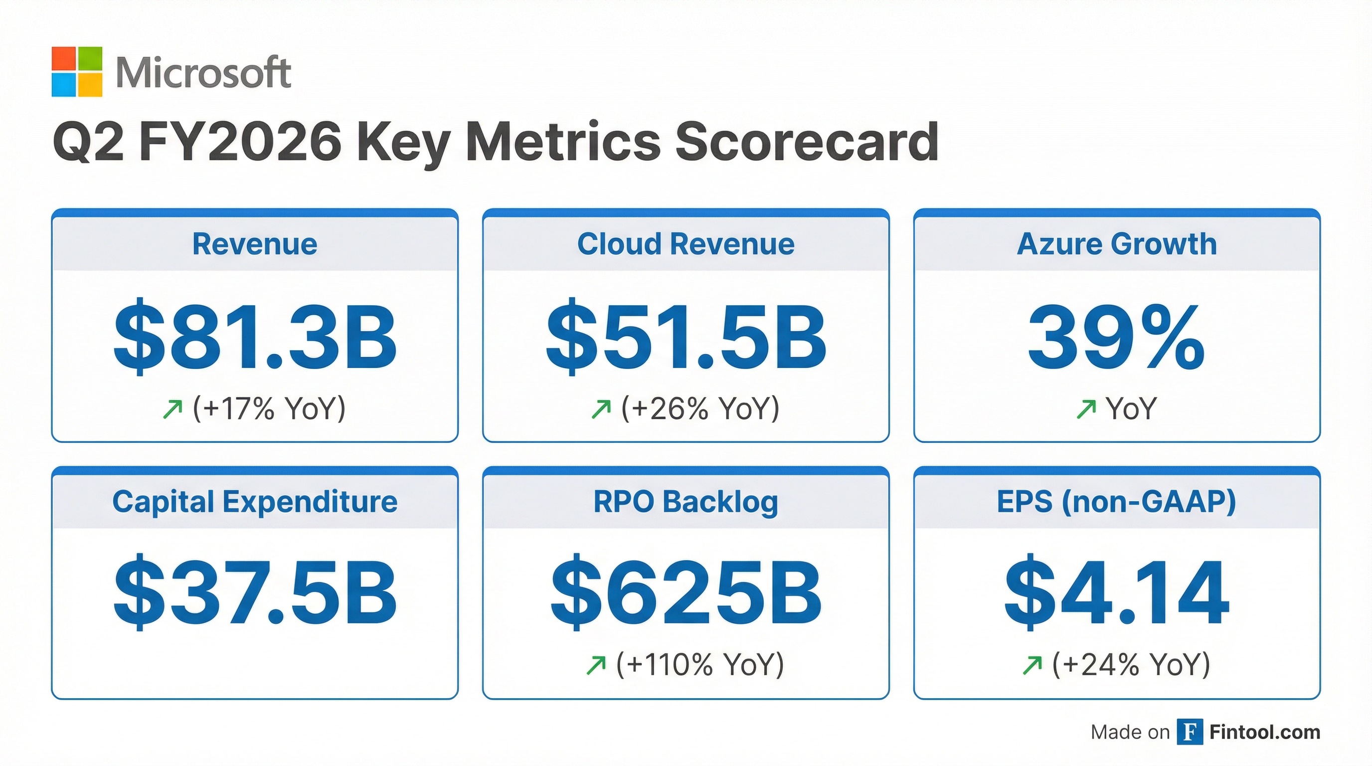 Key Metrics