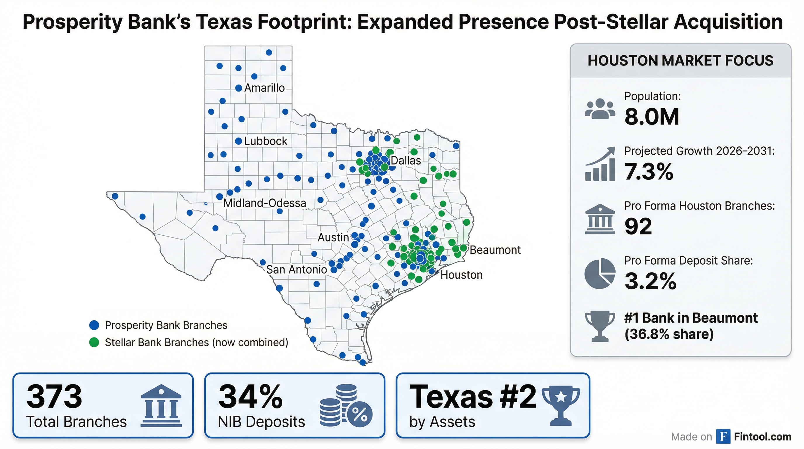 Texas Footprint