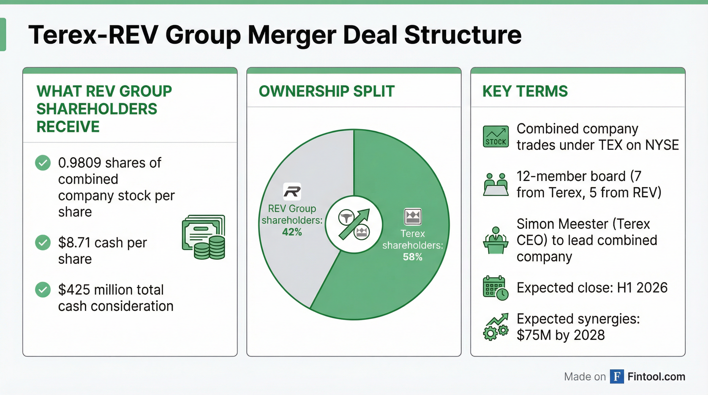 Deal Structure