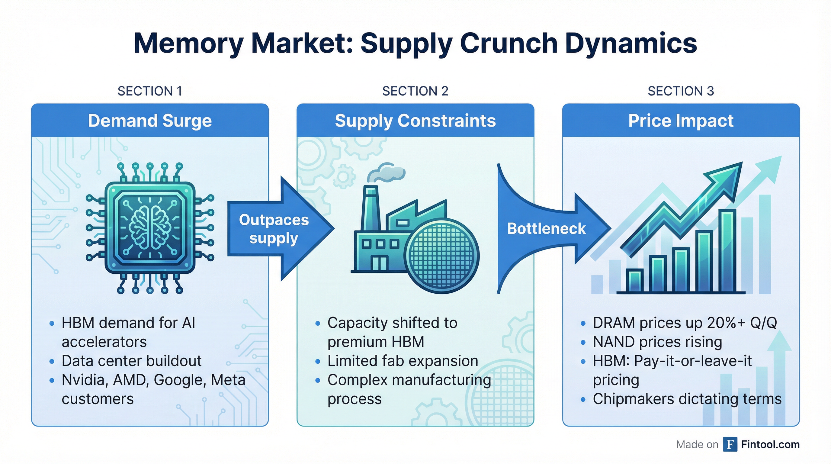Supply Crunch