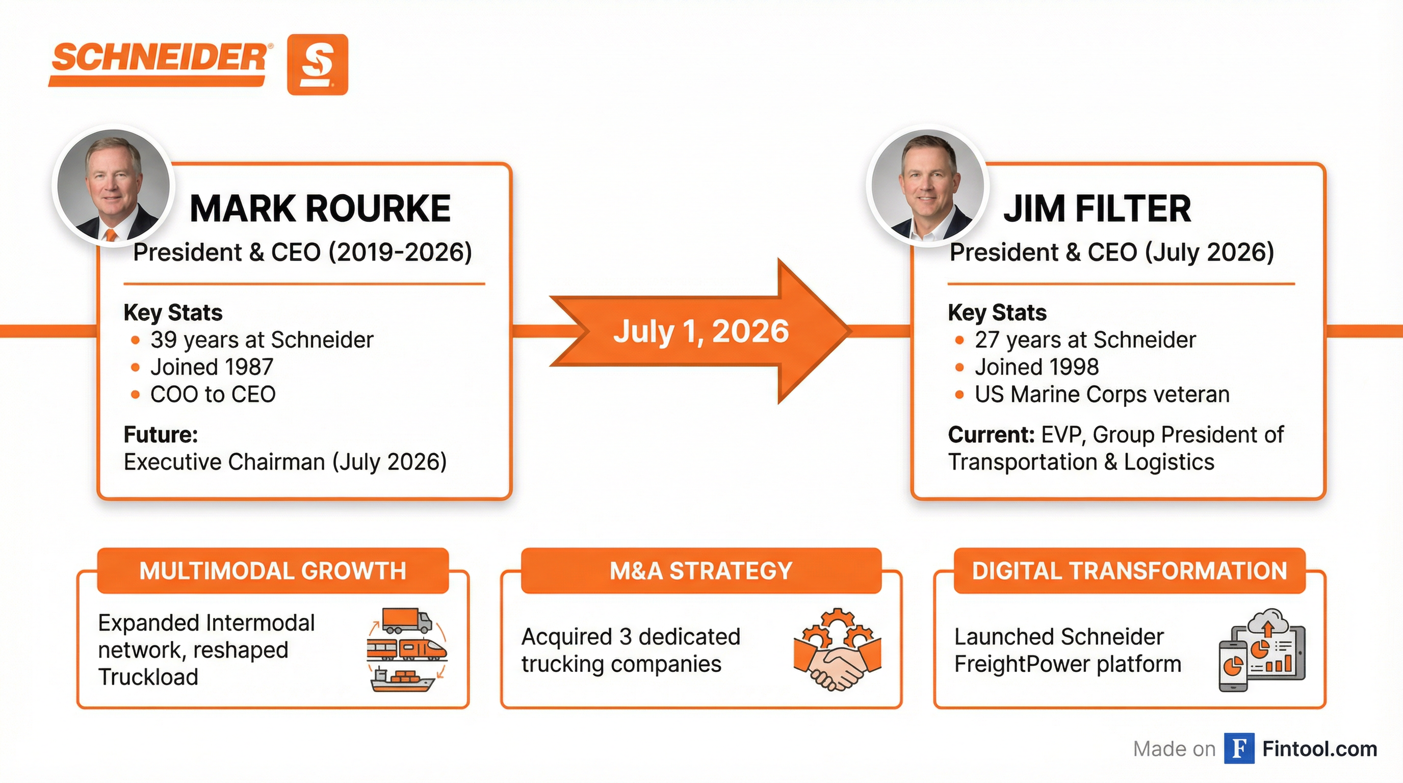 Leadership Transition