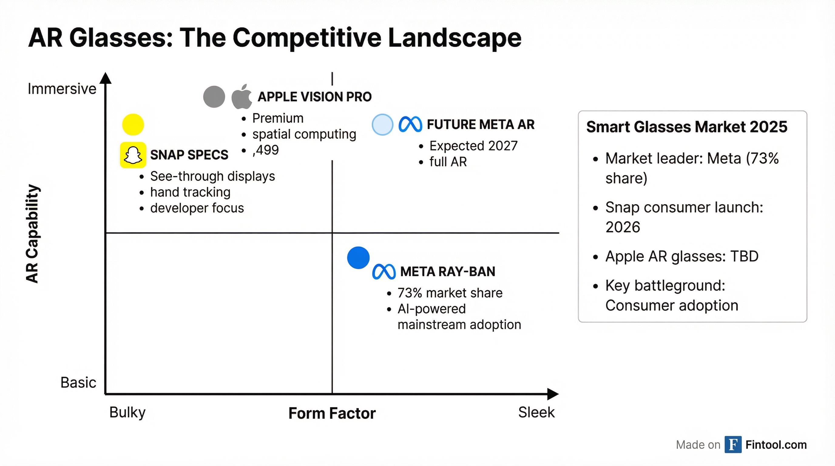 Competitive Landscape