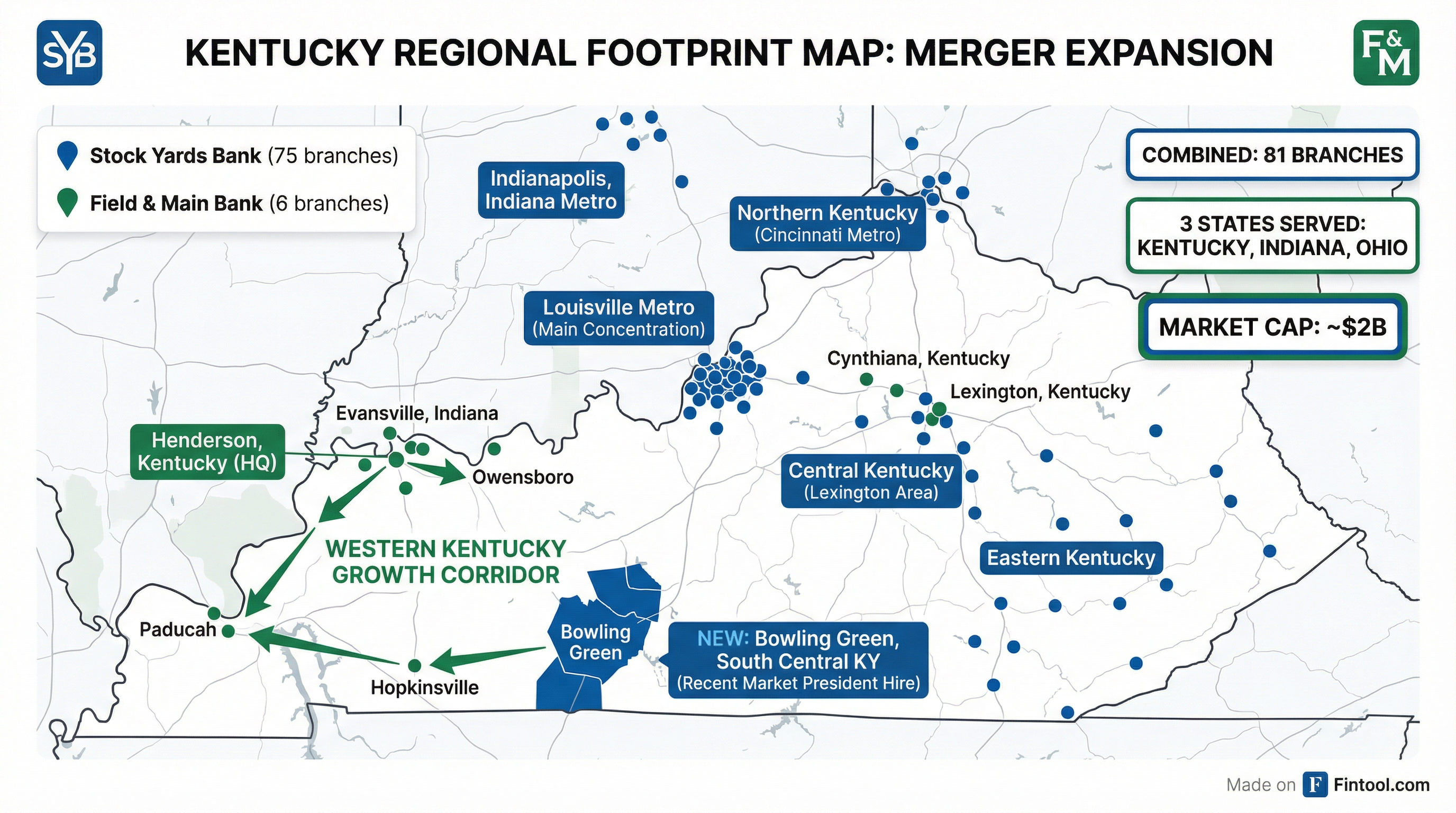 Kentucky Footprint
