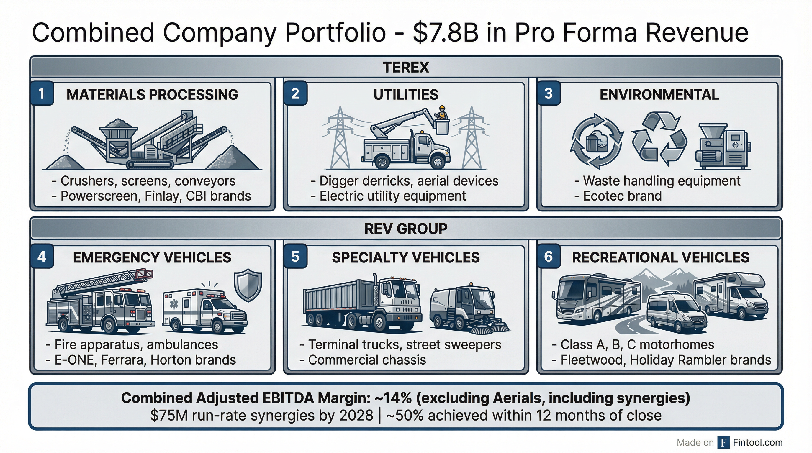 Combined Portfolio