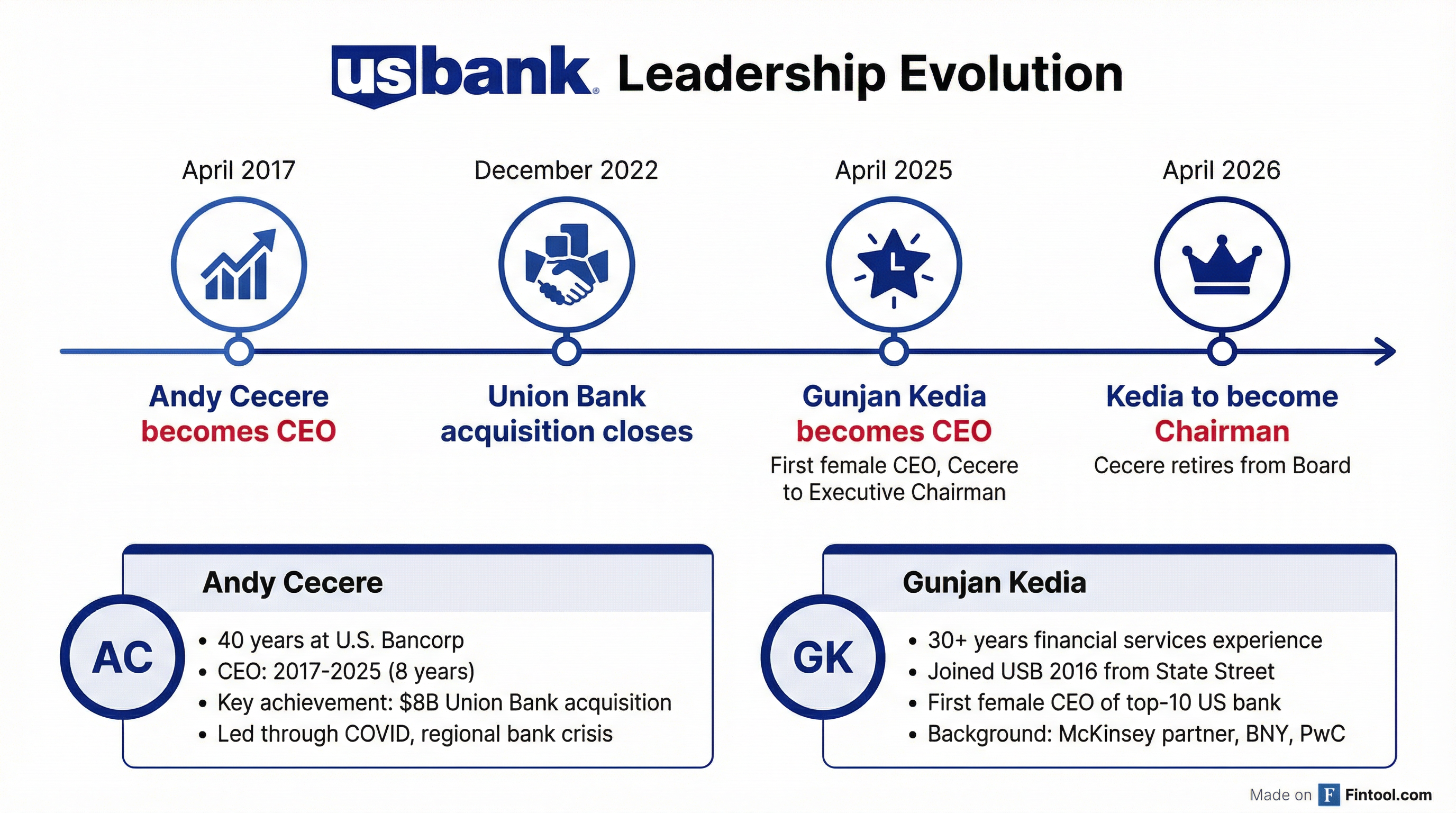 Leadership Transition