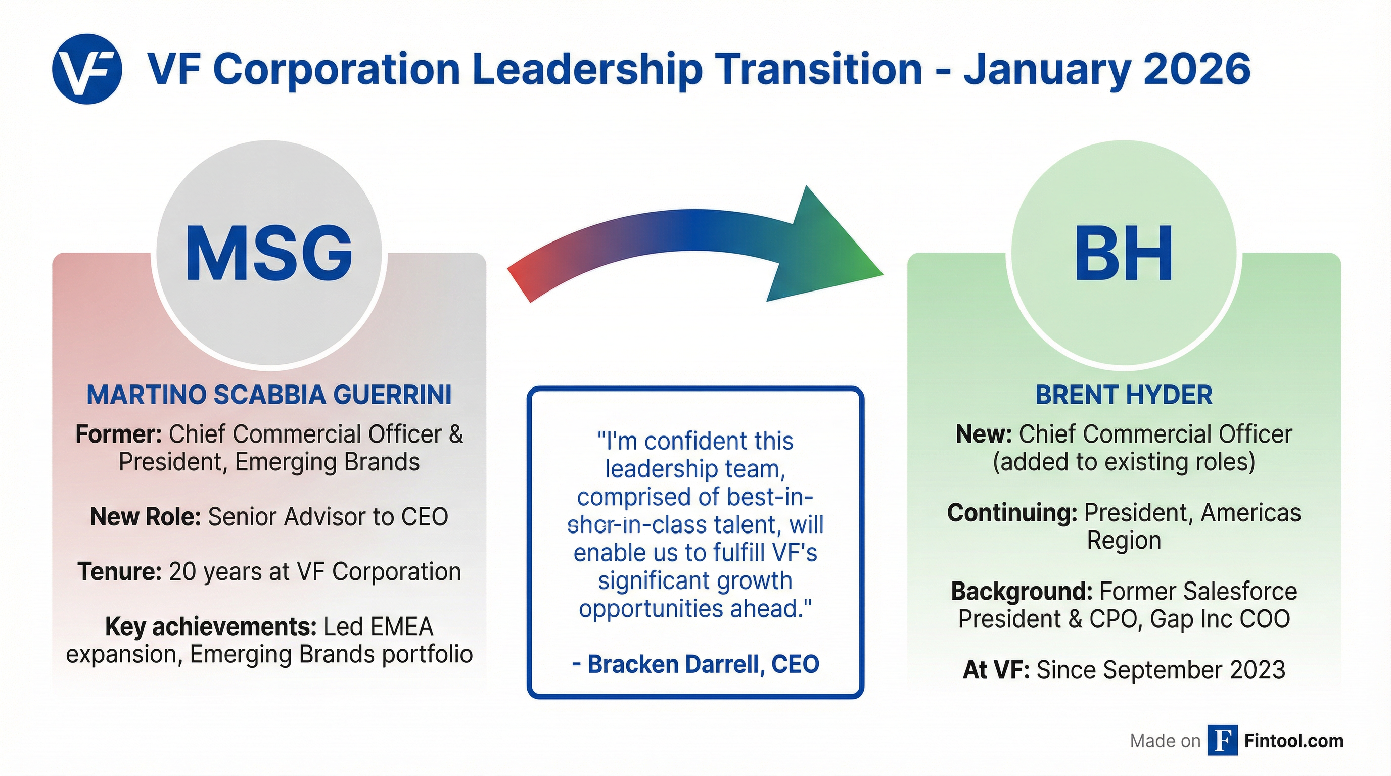 Leadership Transition