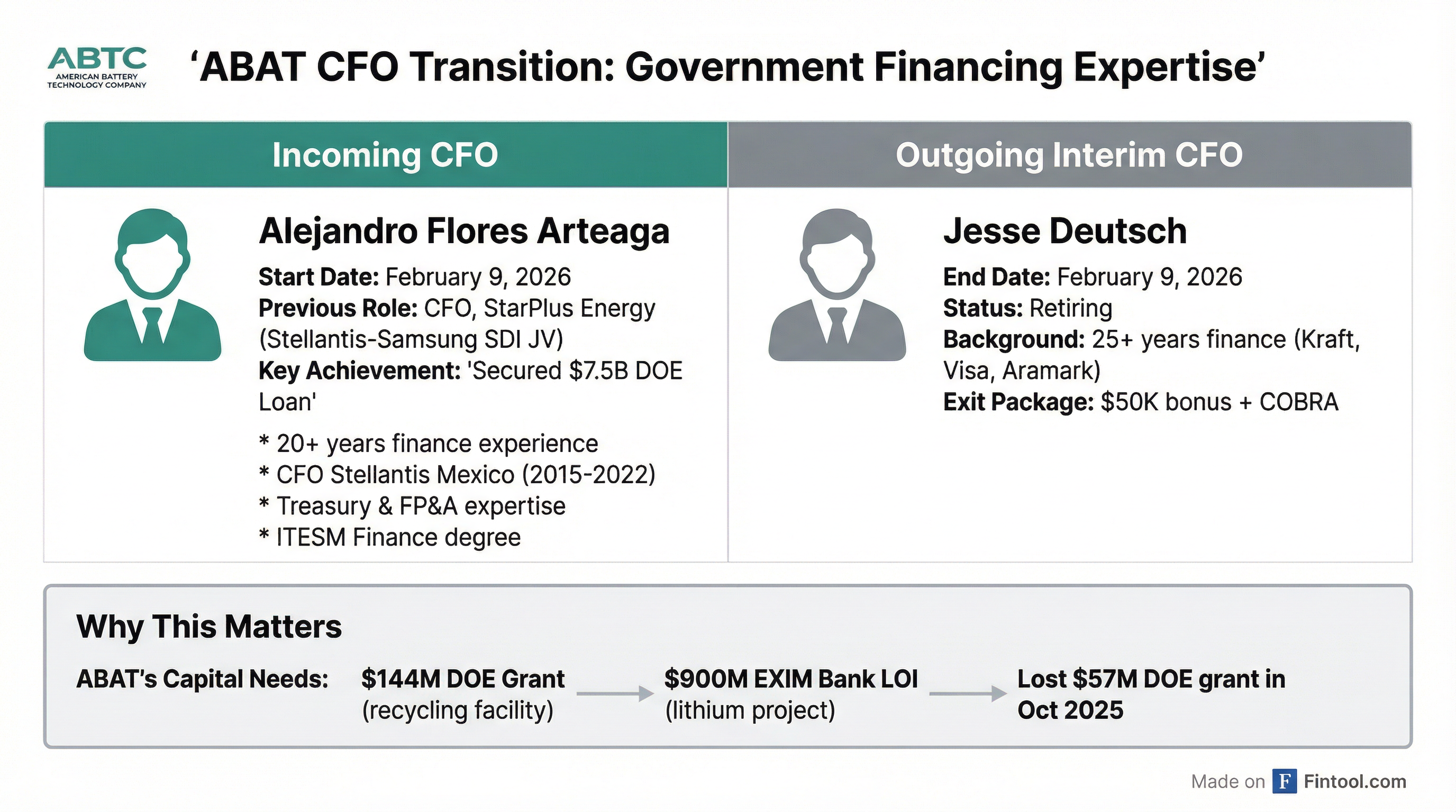 CFO Transition