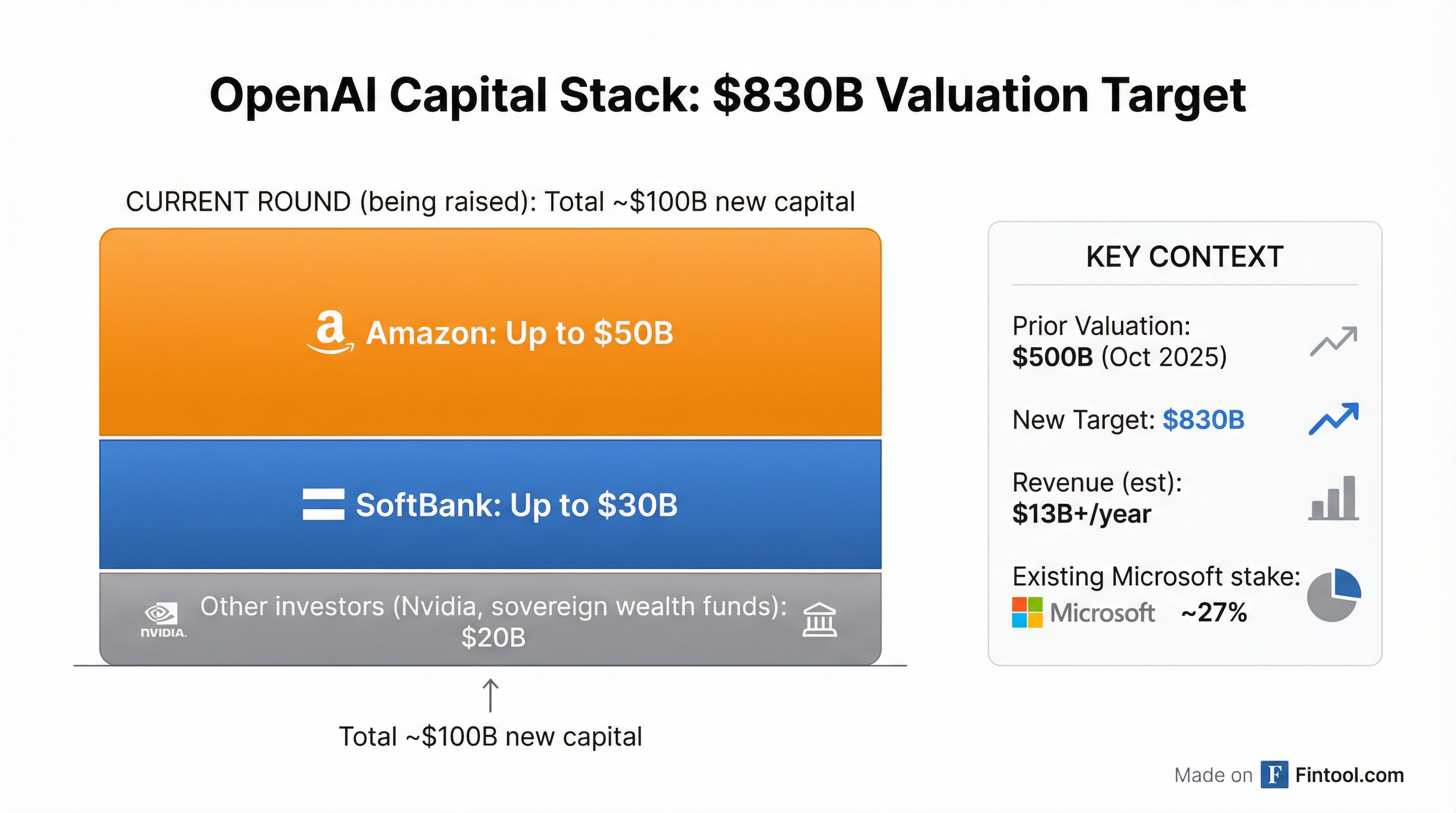 Funding Structure