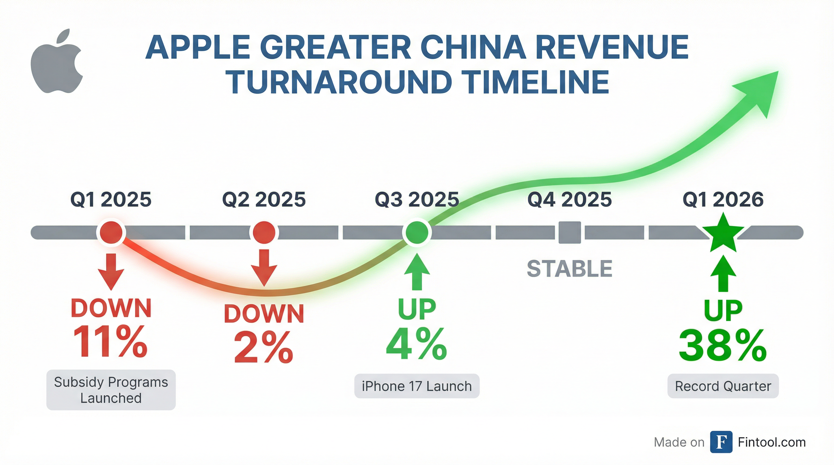 China Turnaround