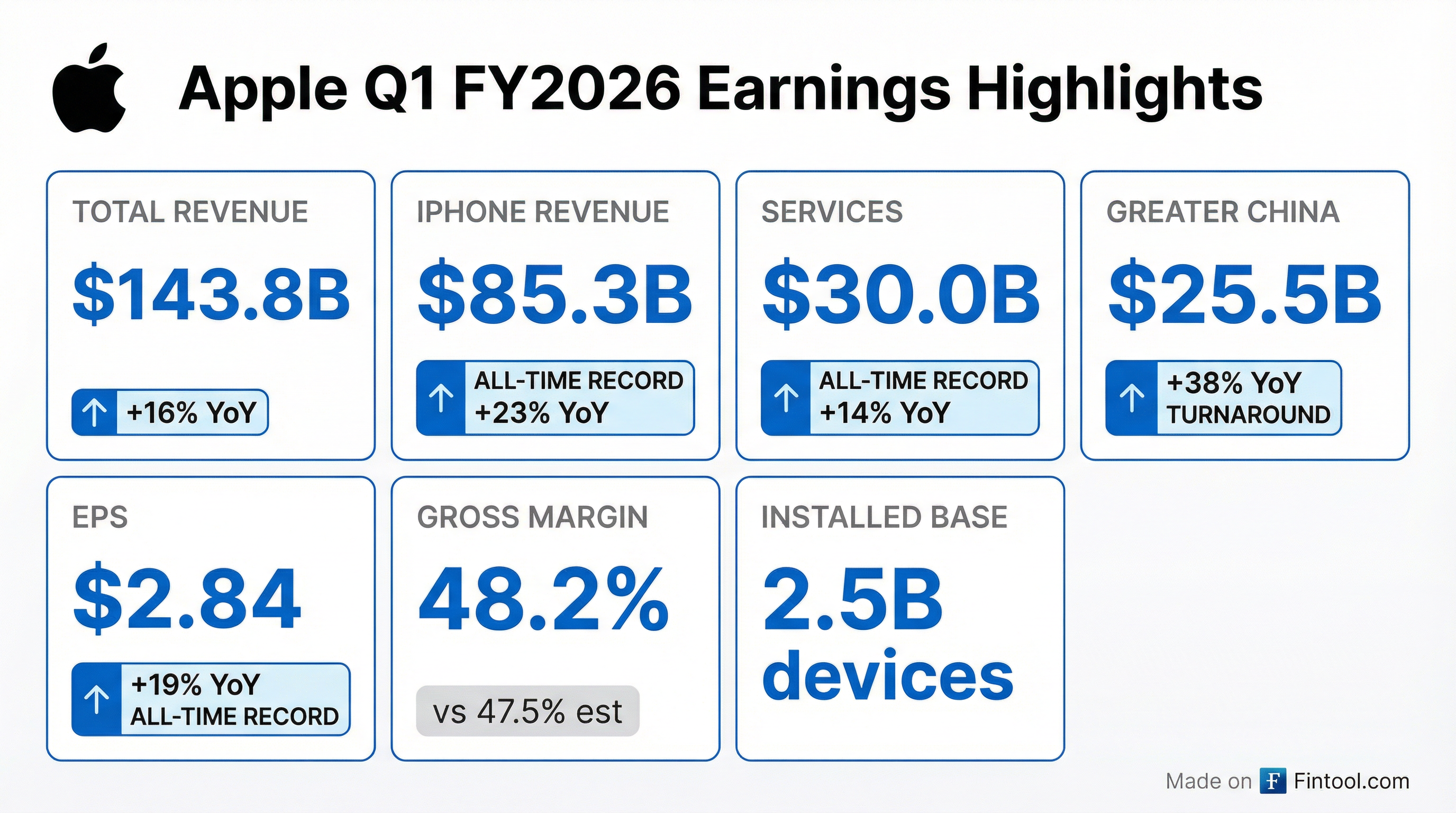 Earnings Highlights