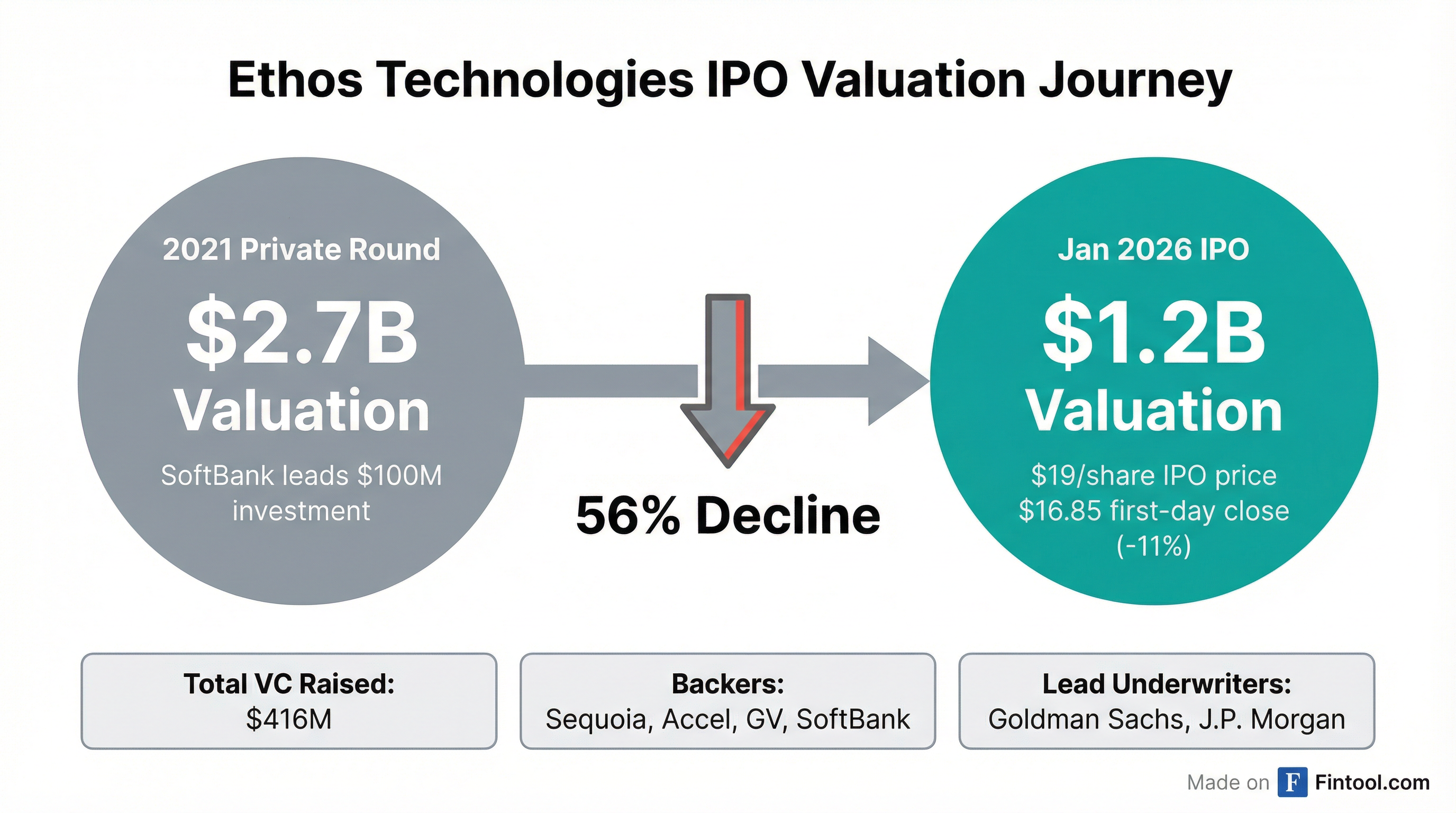 Valuation Journey