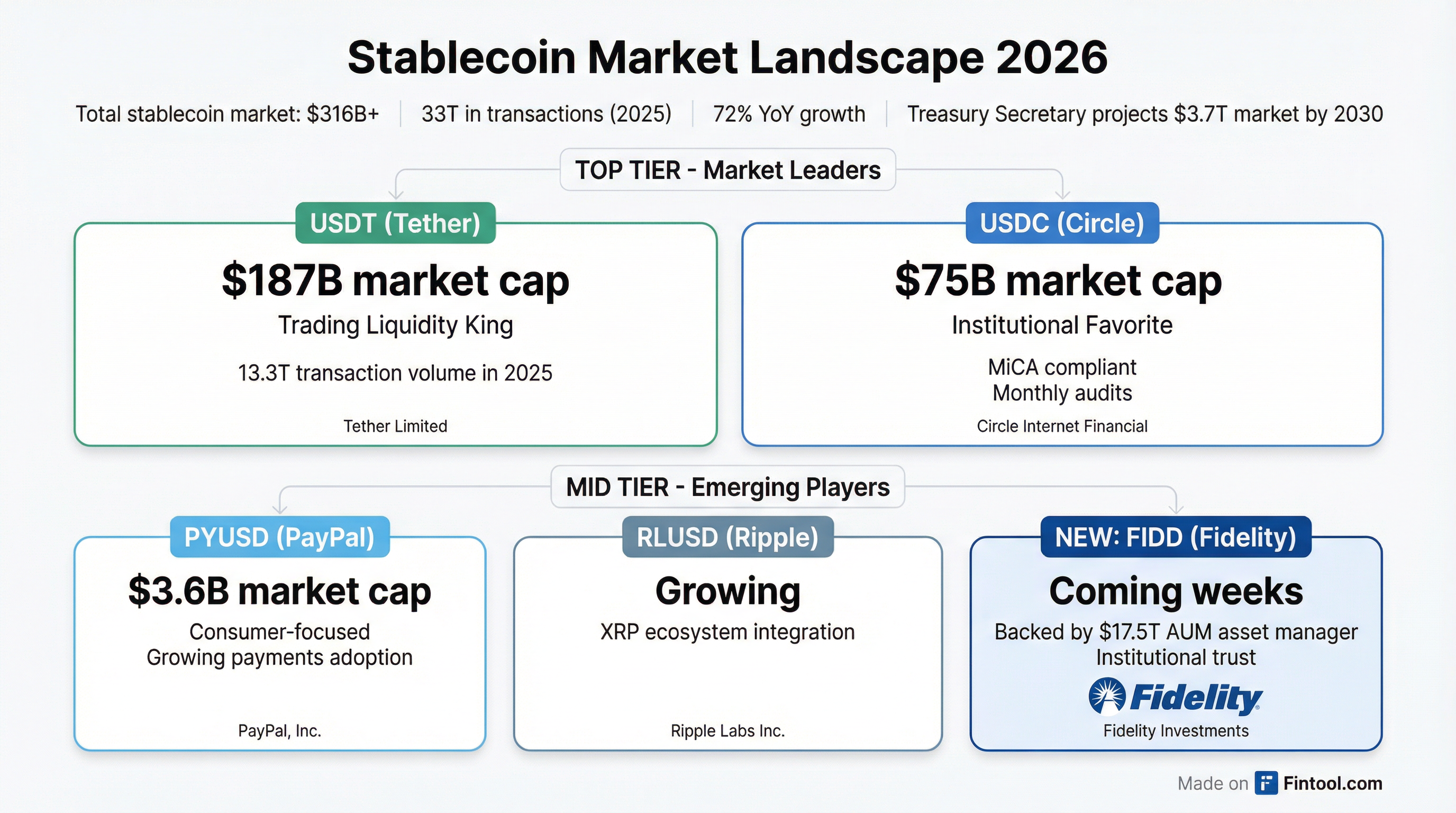 Stablecoin Landscape